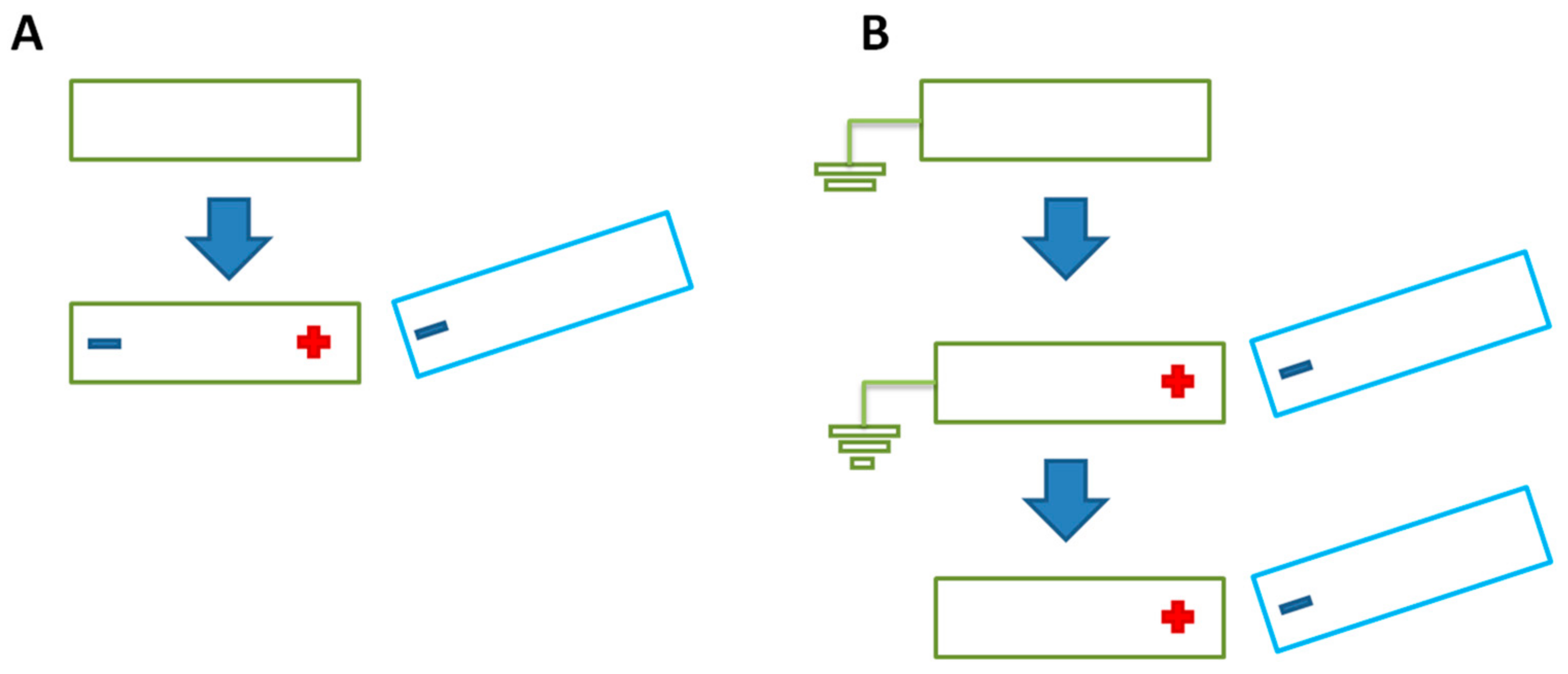Inorganics 10 00222 g005 Inorganics 10 00222 g005