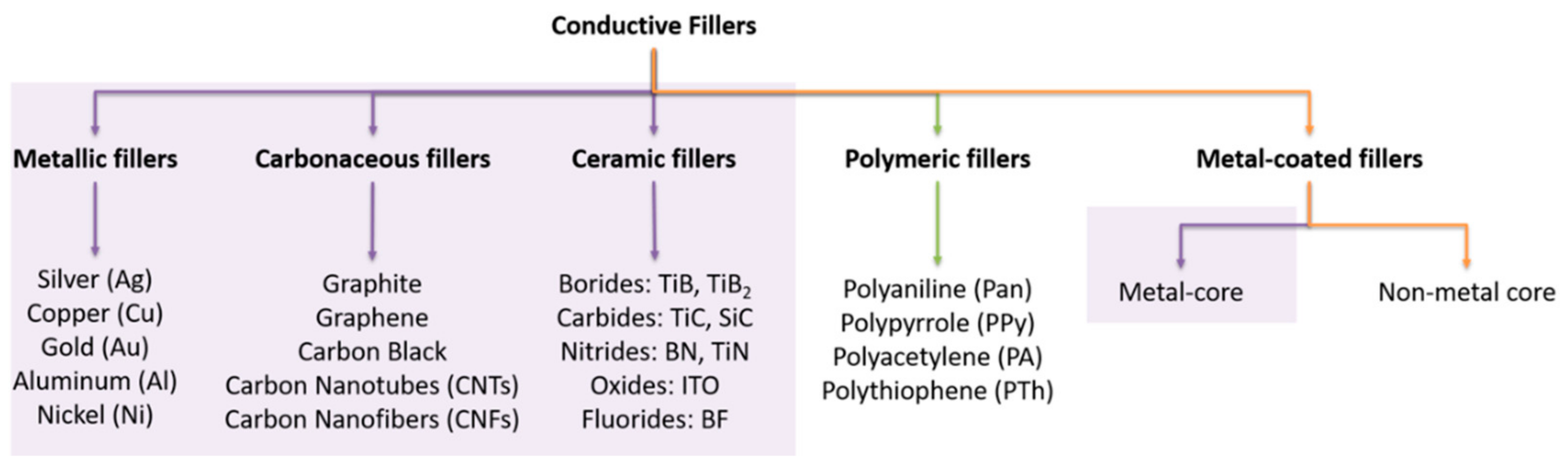 Inorganics 10 00222 g007 Inorganics 10 00222 g007