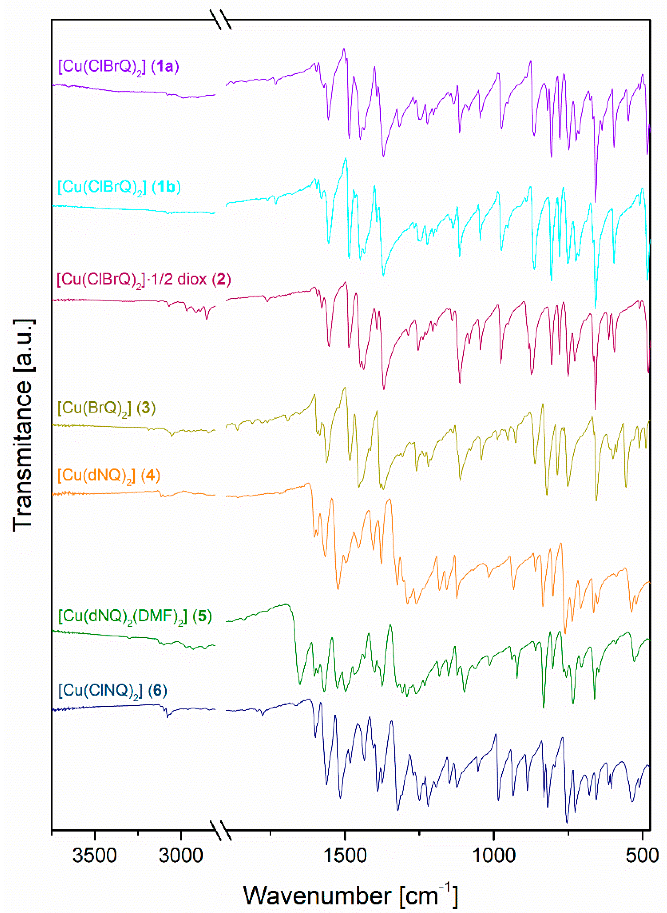 Inorganics 10 00223 g001 Inorganics 10 00223 g001