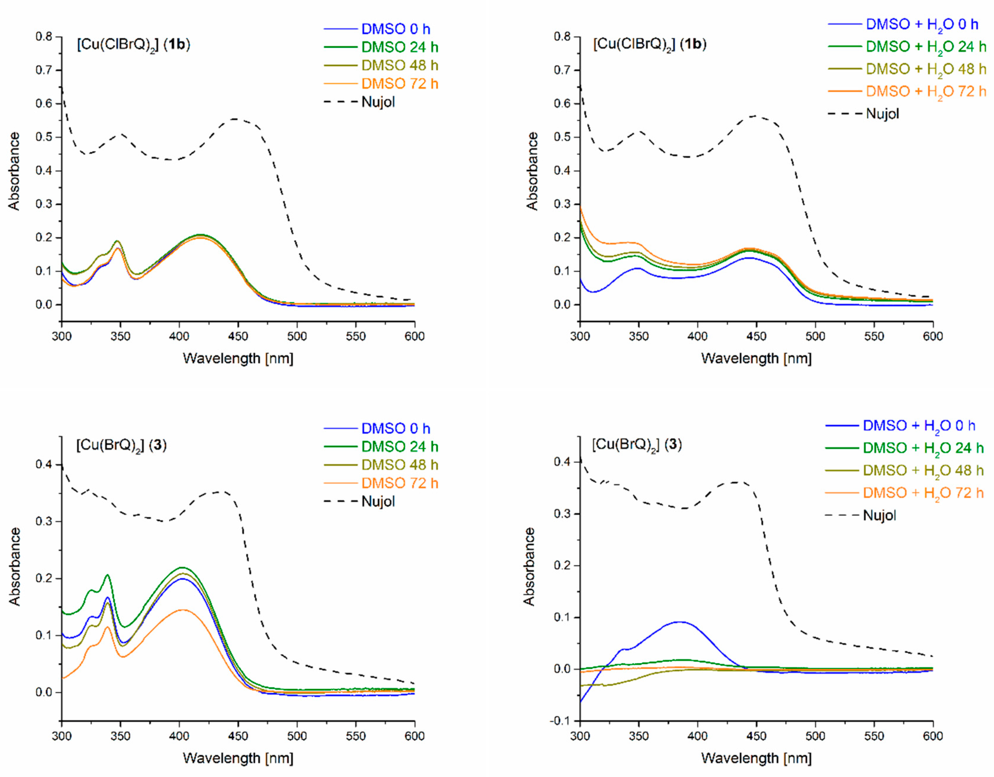 Inorganics 10 00223 g002 Inorganics 10 00223 g002