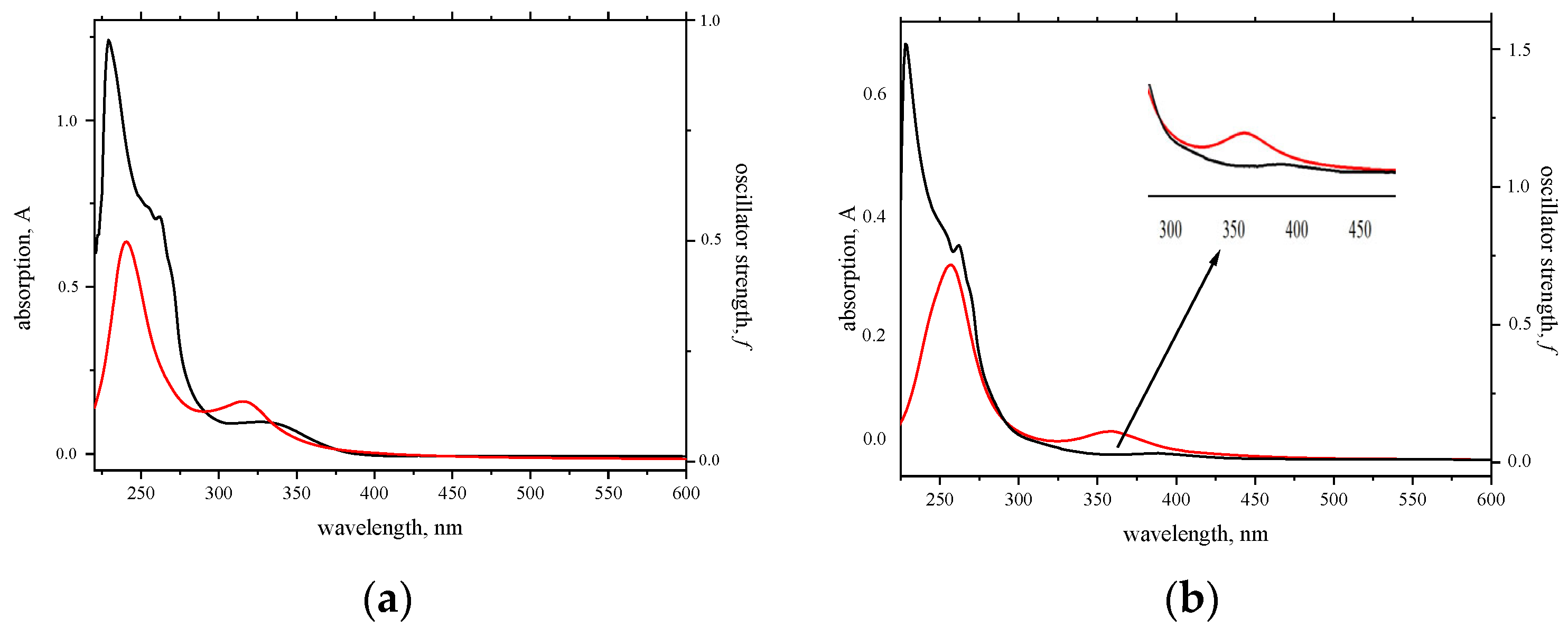Inorganics 10 00224 g003 Inorganics 10 00224 g003
