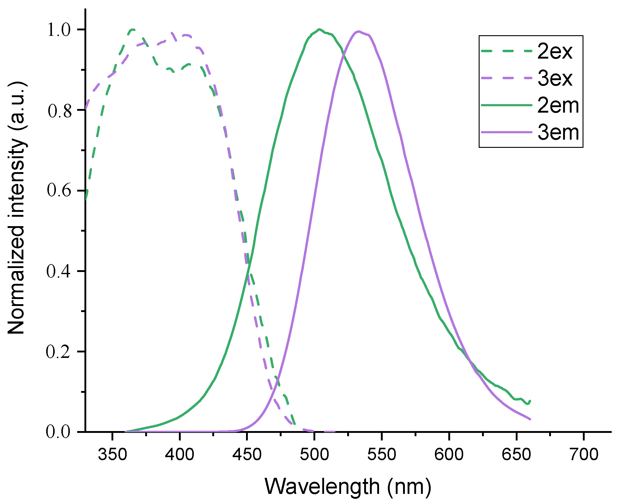 Inorganics 10 00224 g006 Inorganics 10 00224 g006