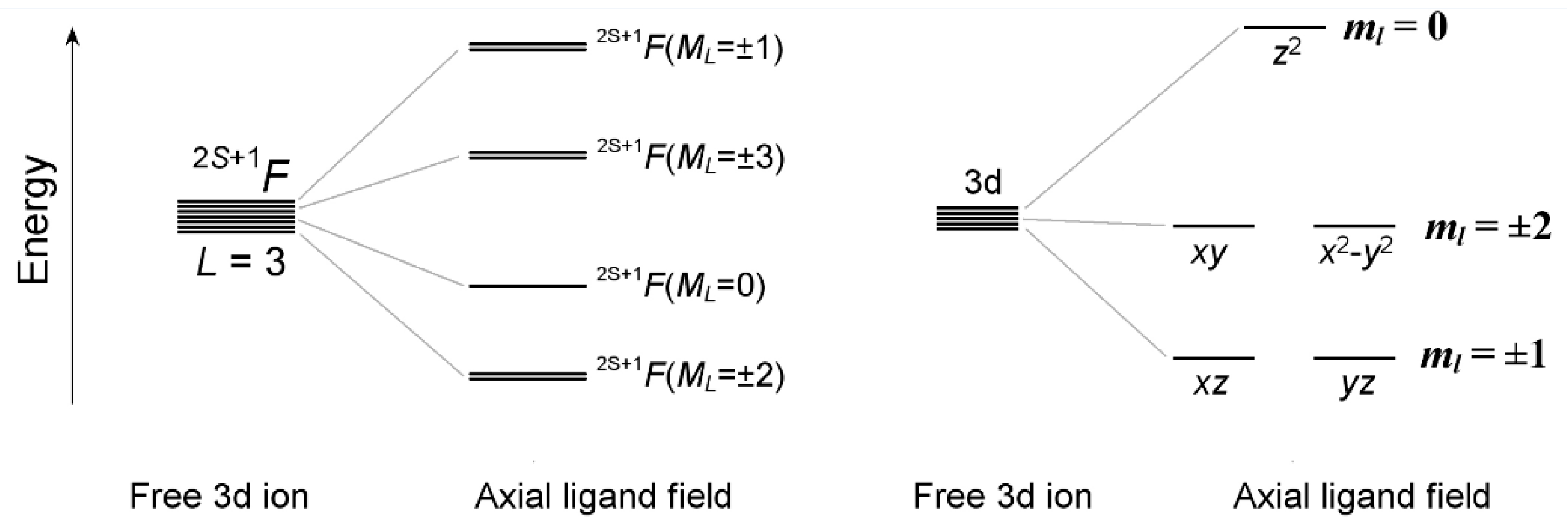 Inorganics 10 00227 g001 Inorganics 10 00227 g001