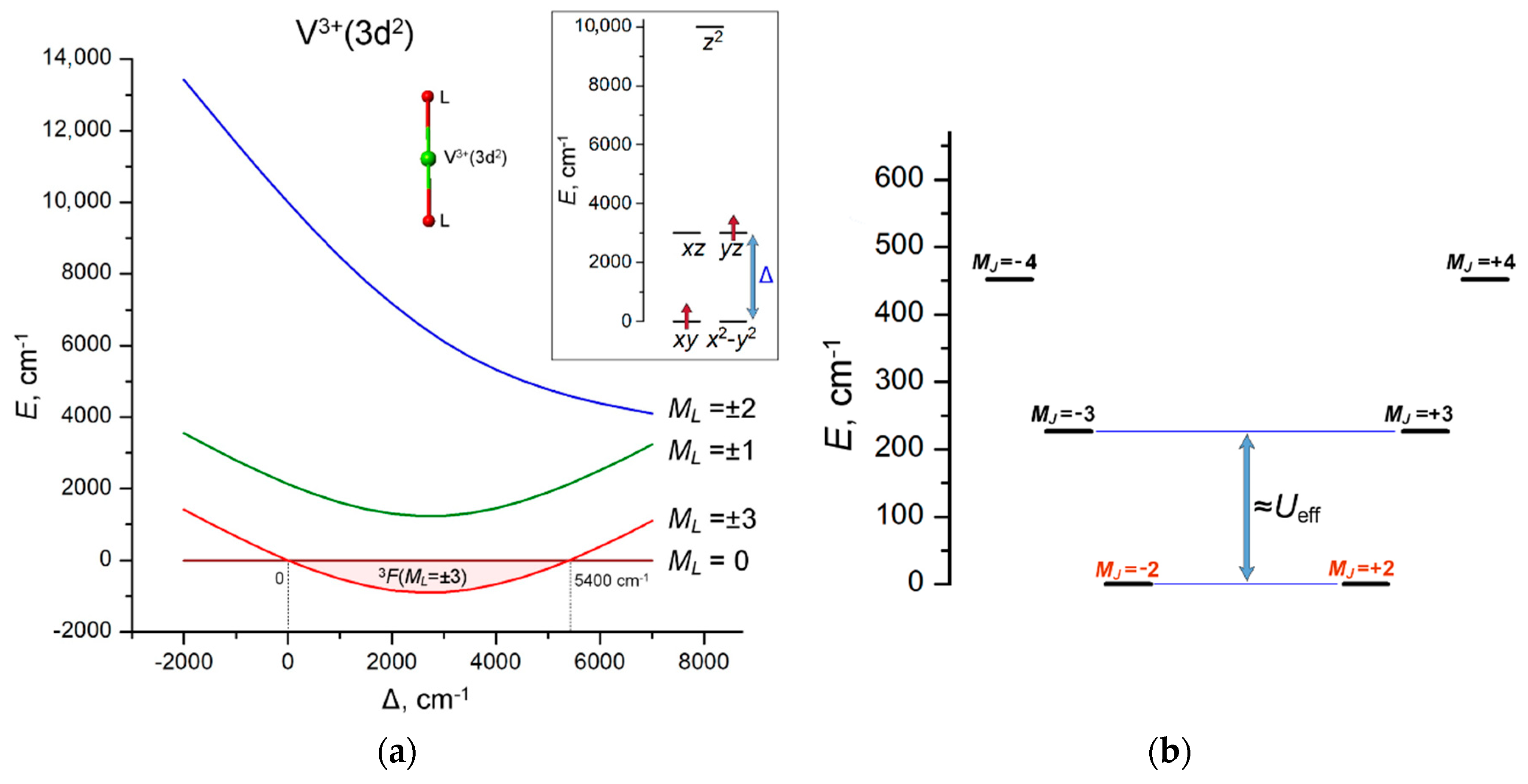 Inorganics 10 00227 g002 Inorganics 10 00227 g002