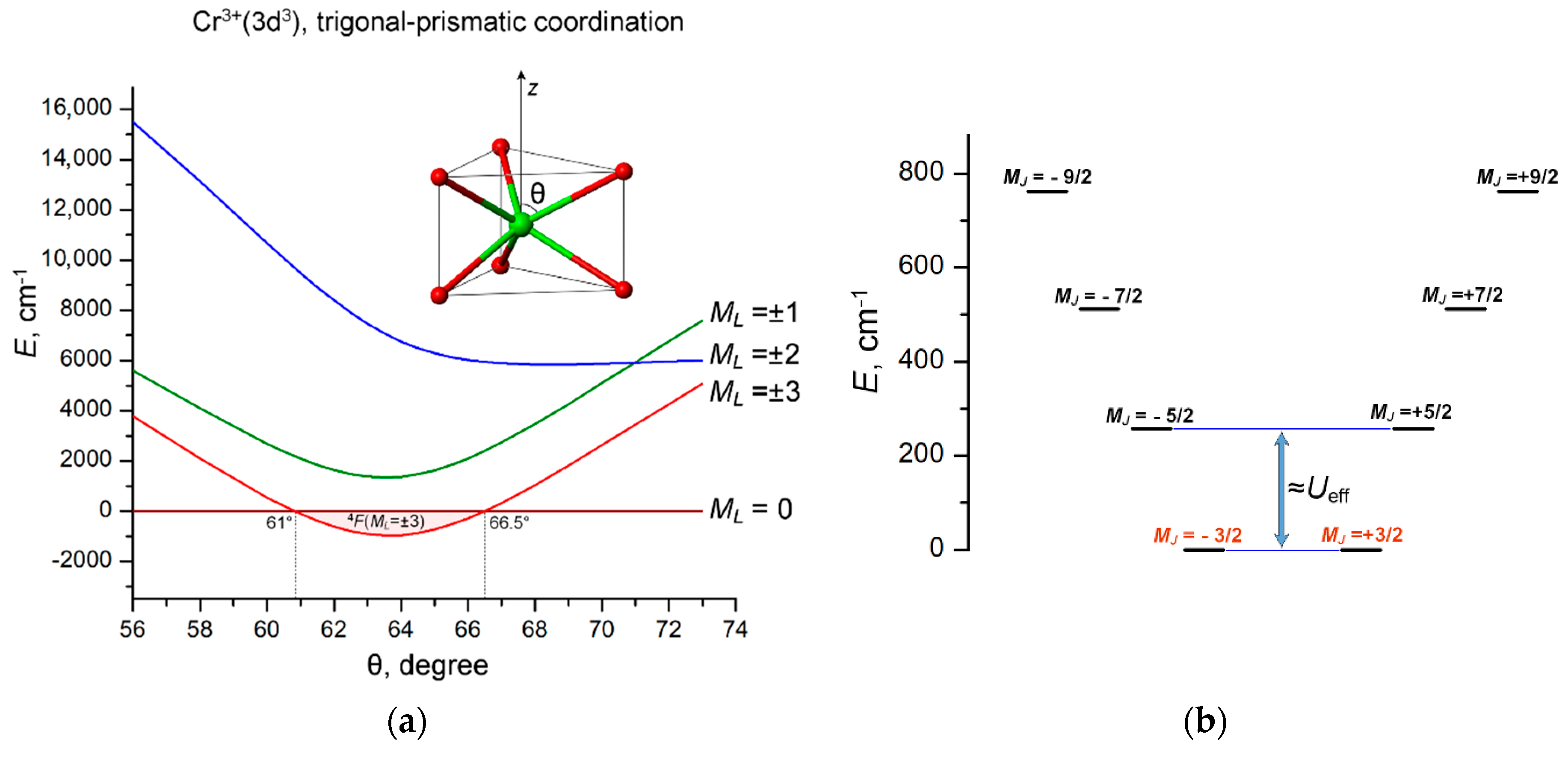Inorganics 10 00227 g004 Inorganics 10 00227 g004