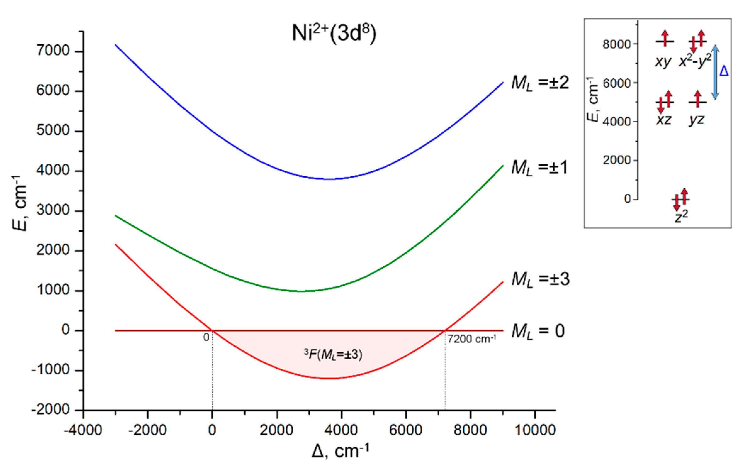 Inorganics 10 00227 g006 Inorganics 10 00227 g006