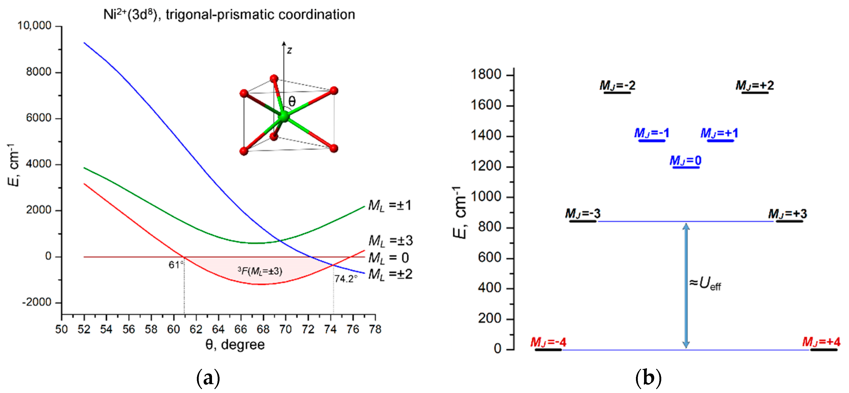 Inorganics 10 00227 g007 Inorganics 10 00227 g007