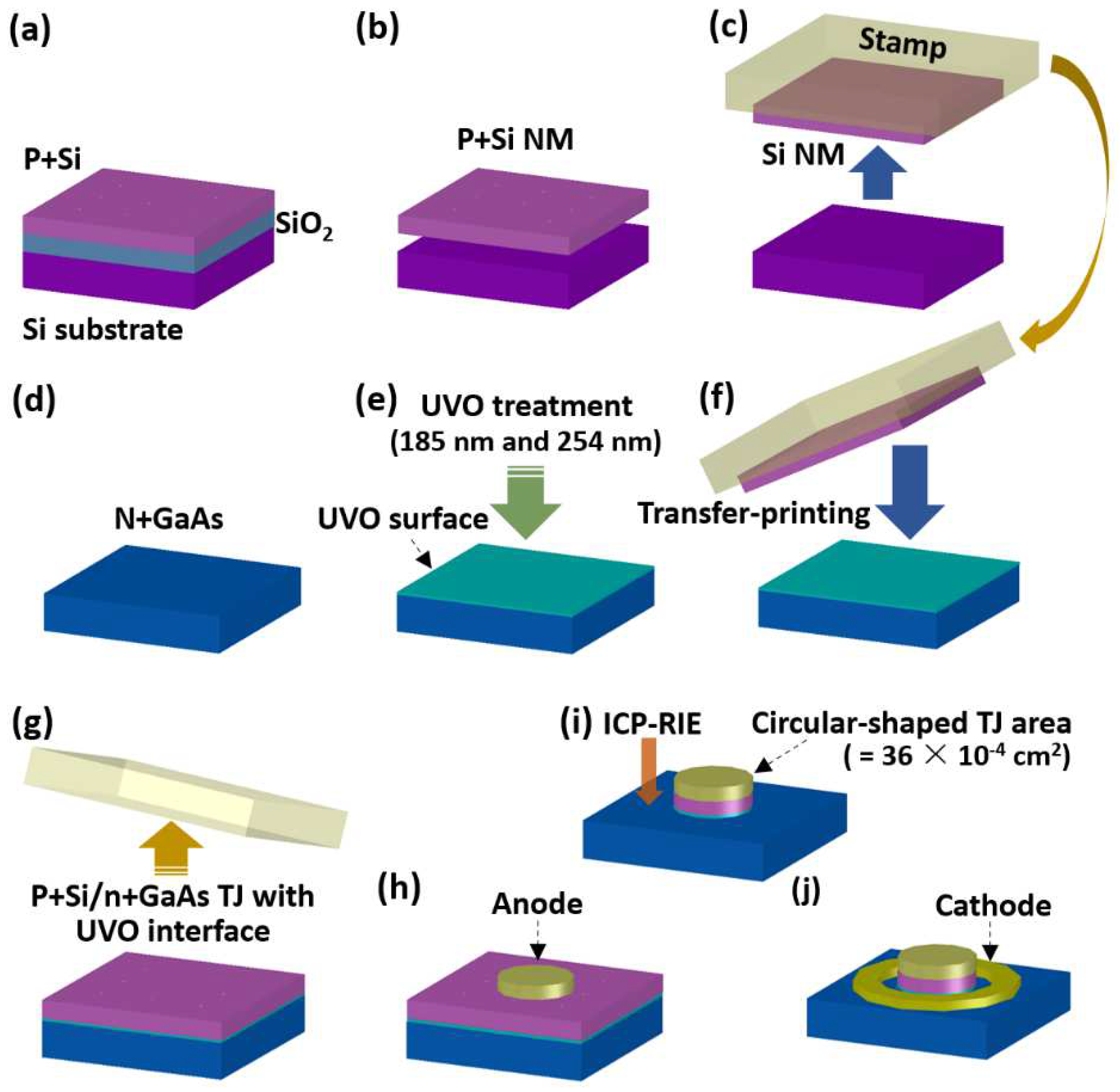 Inorganics 10 00228 g003