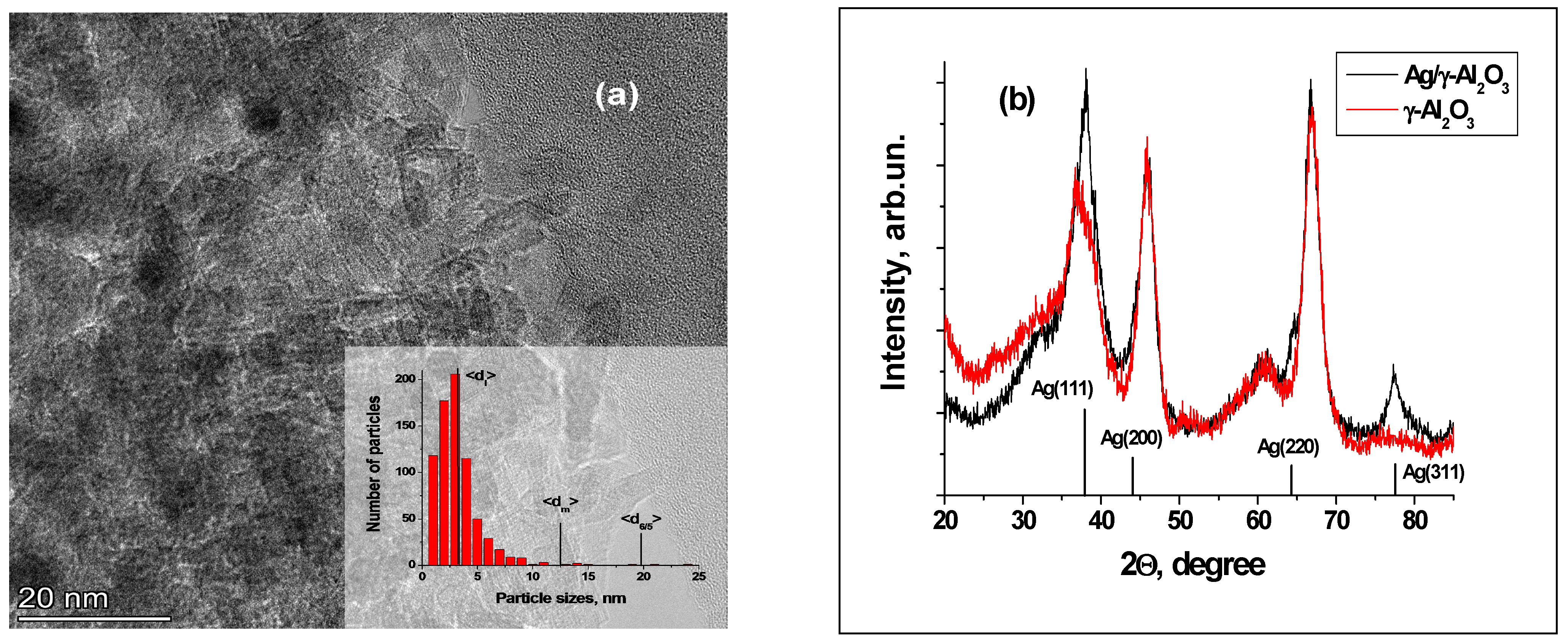 Inorganics 10 00248 g001