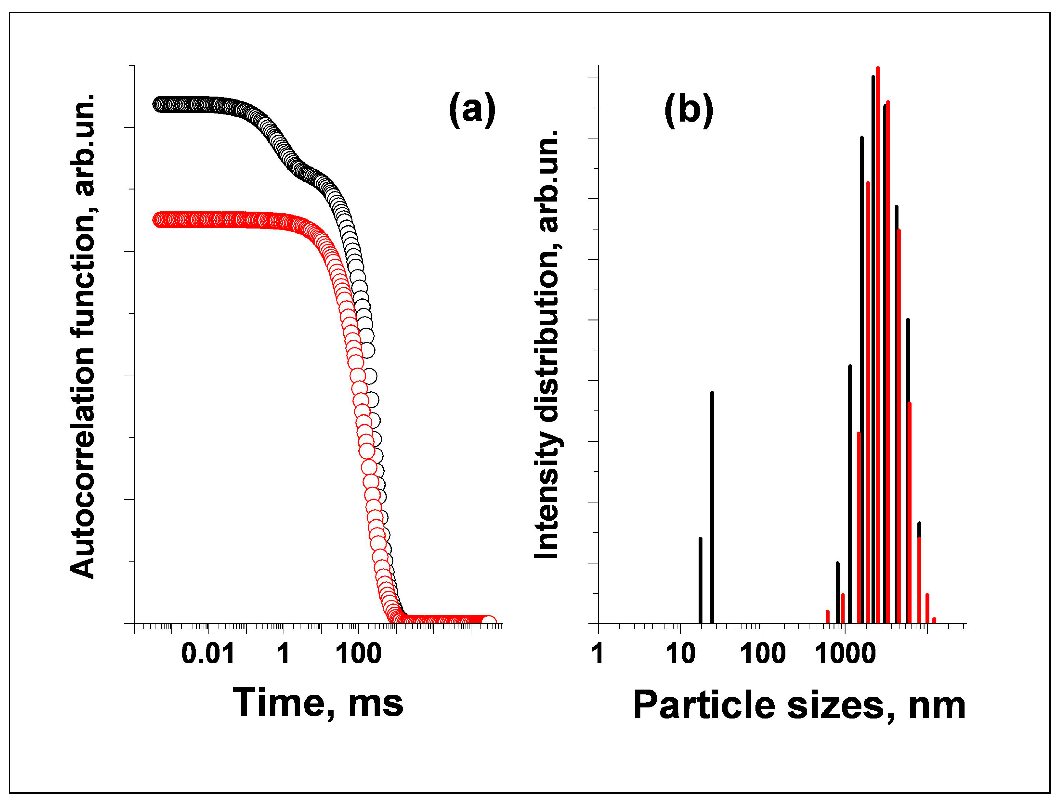 Inorganics 10 00248 g003