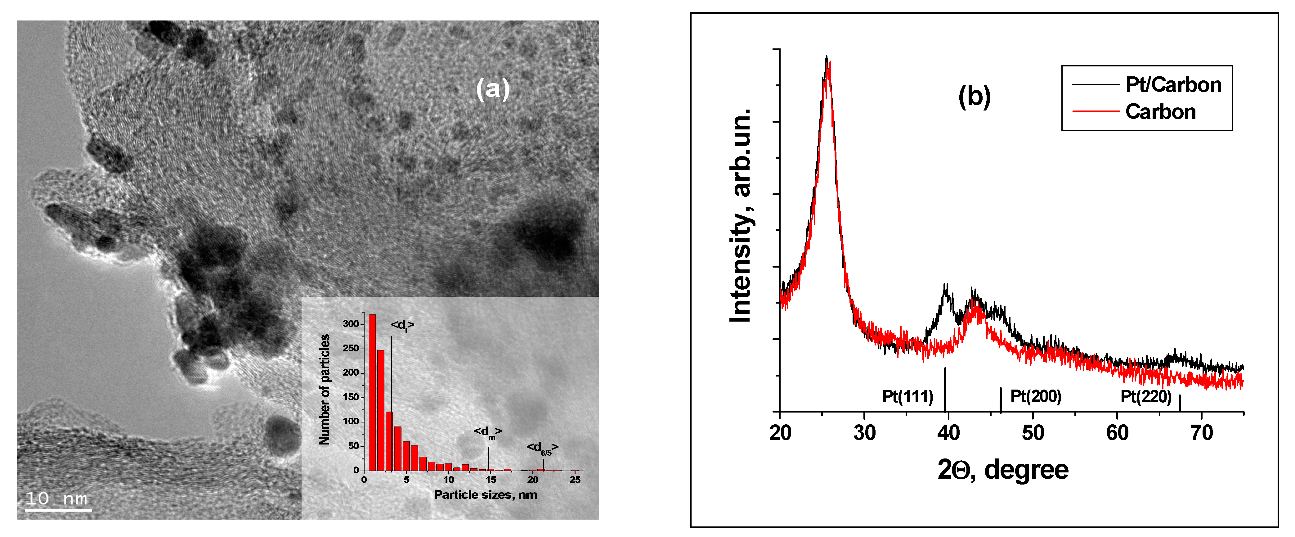 Inorganics 10 00248 g004