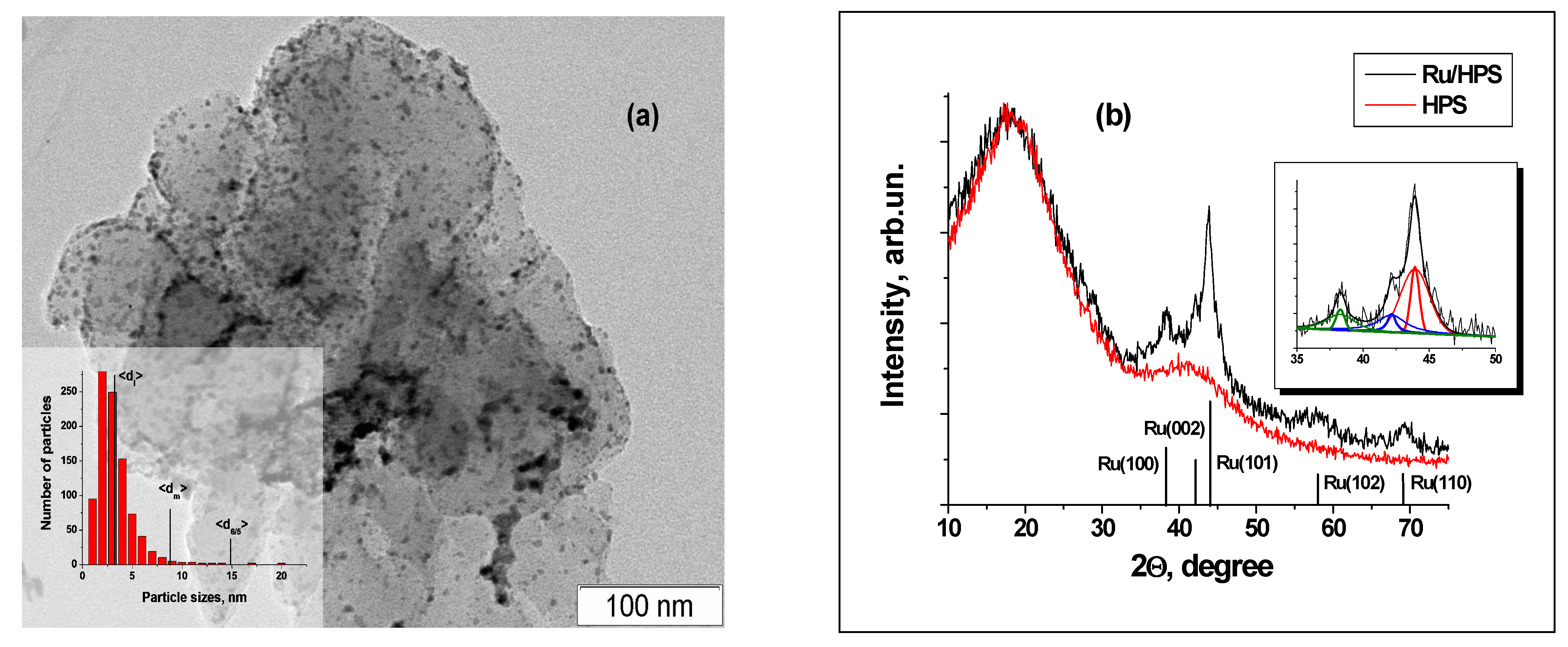 Inorganics 10 00248 g006