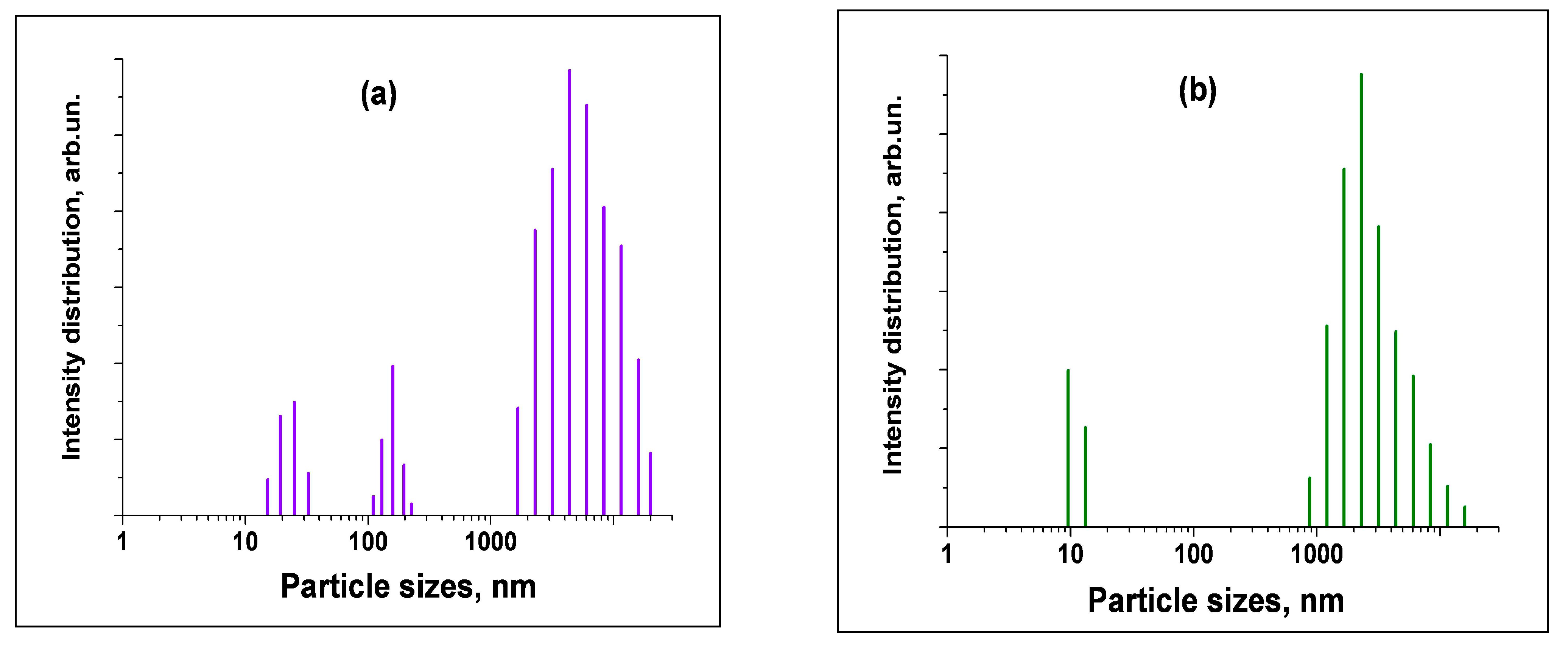 Inorganics 10 00248 g007