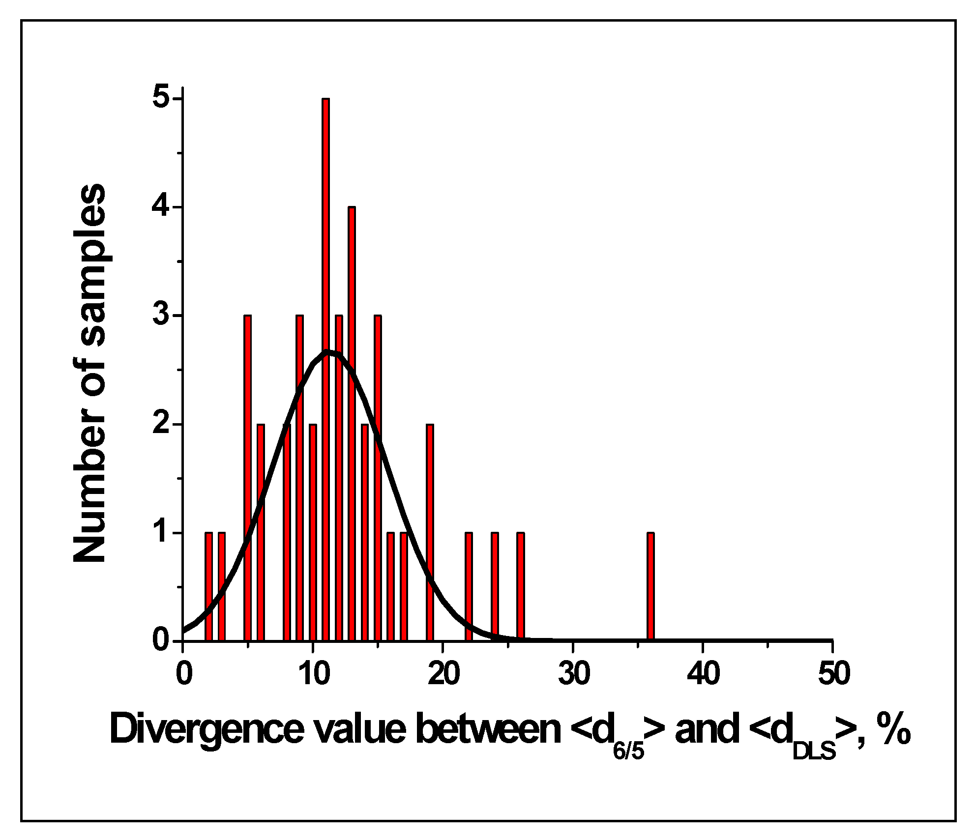 Inorganics 10 00248 g008
