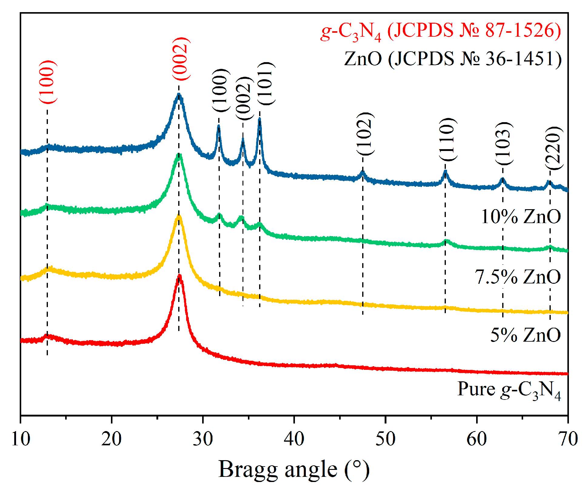 Inorganics 10 00249 g001