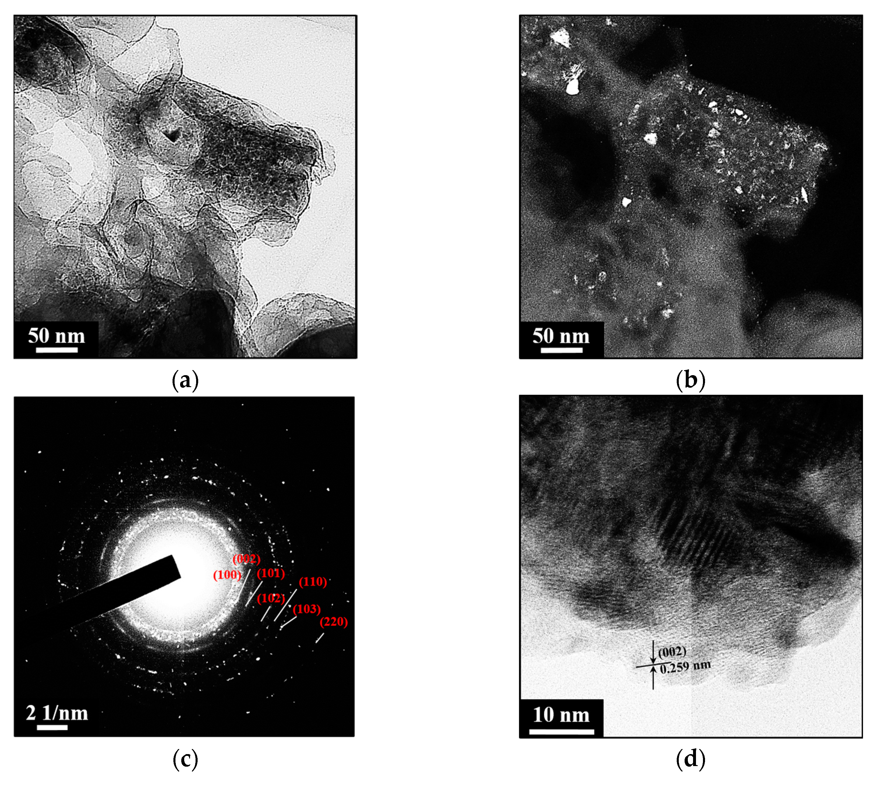Inorganics 10 00249 g004