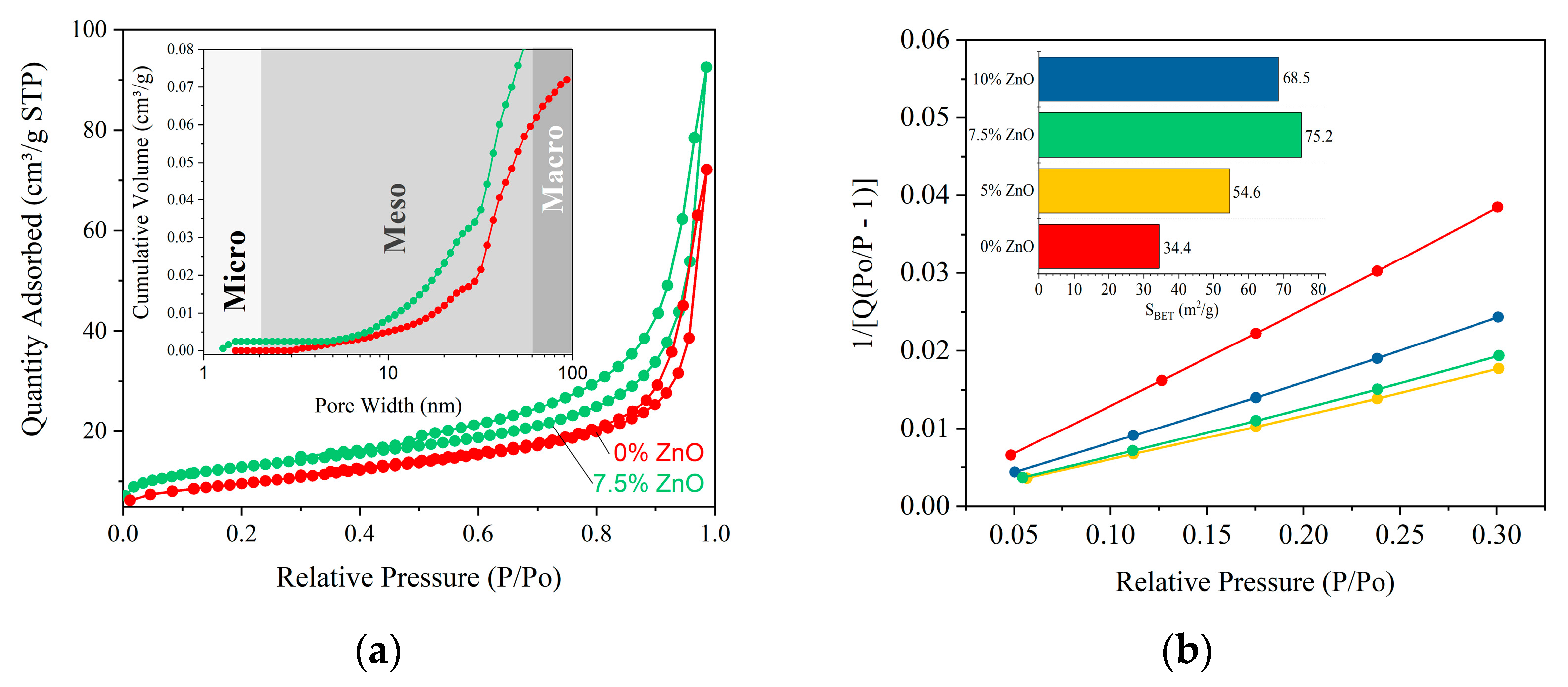 Inorganics 10 00249 g005
