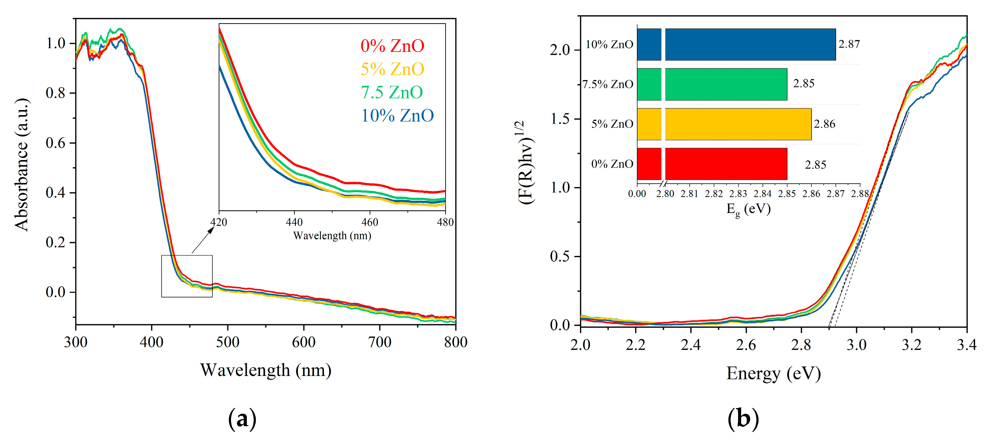 Inorganics 10 00249 g006