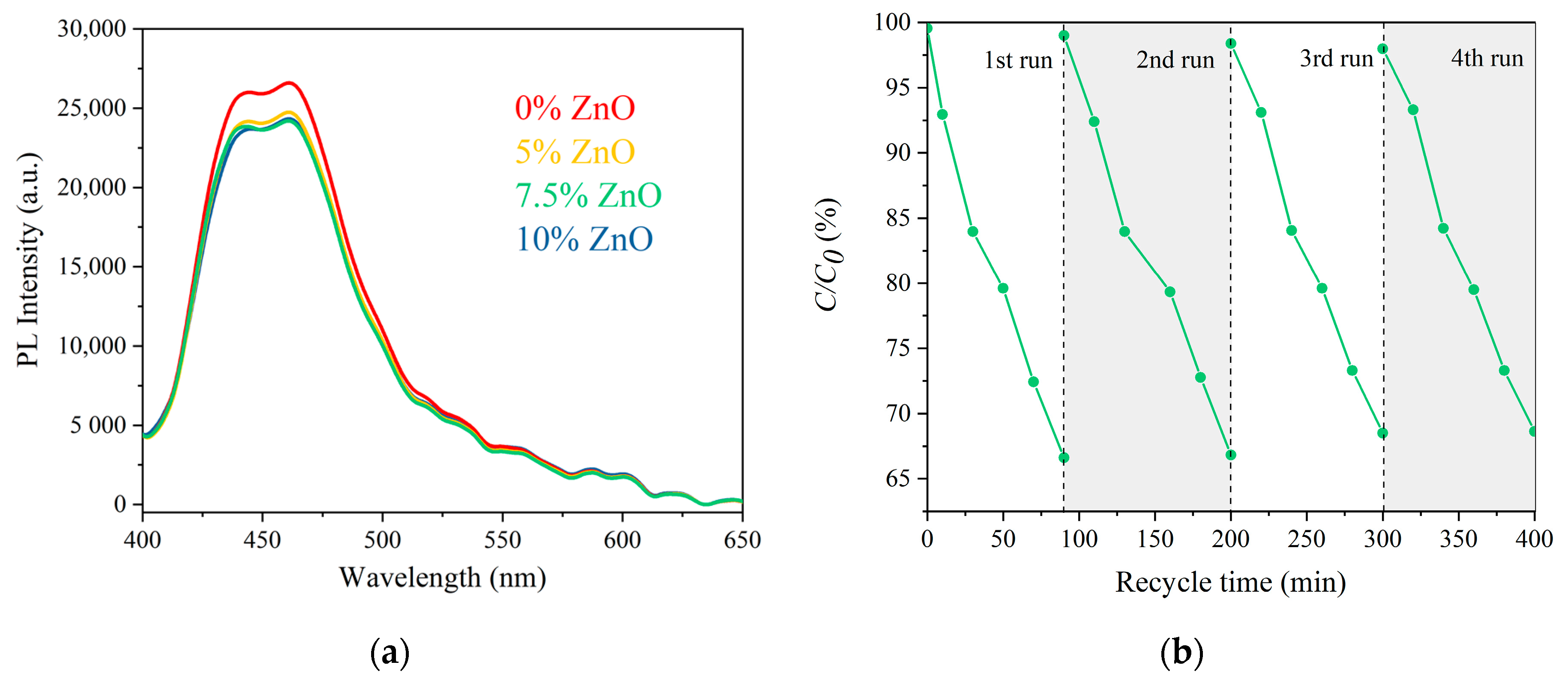 Inorganics 10 00249 g008