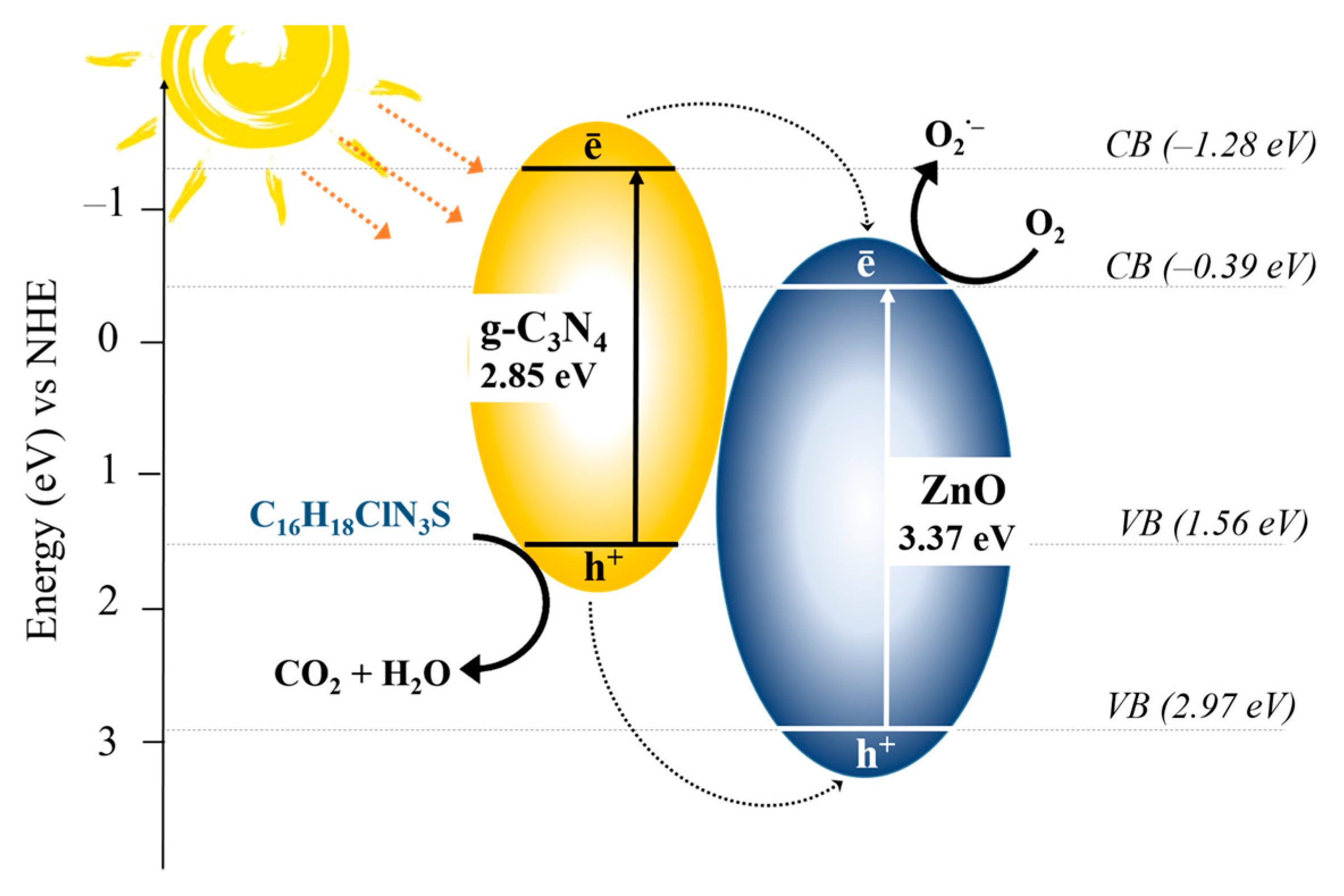 Inorganics 10 00249 g009
