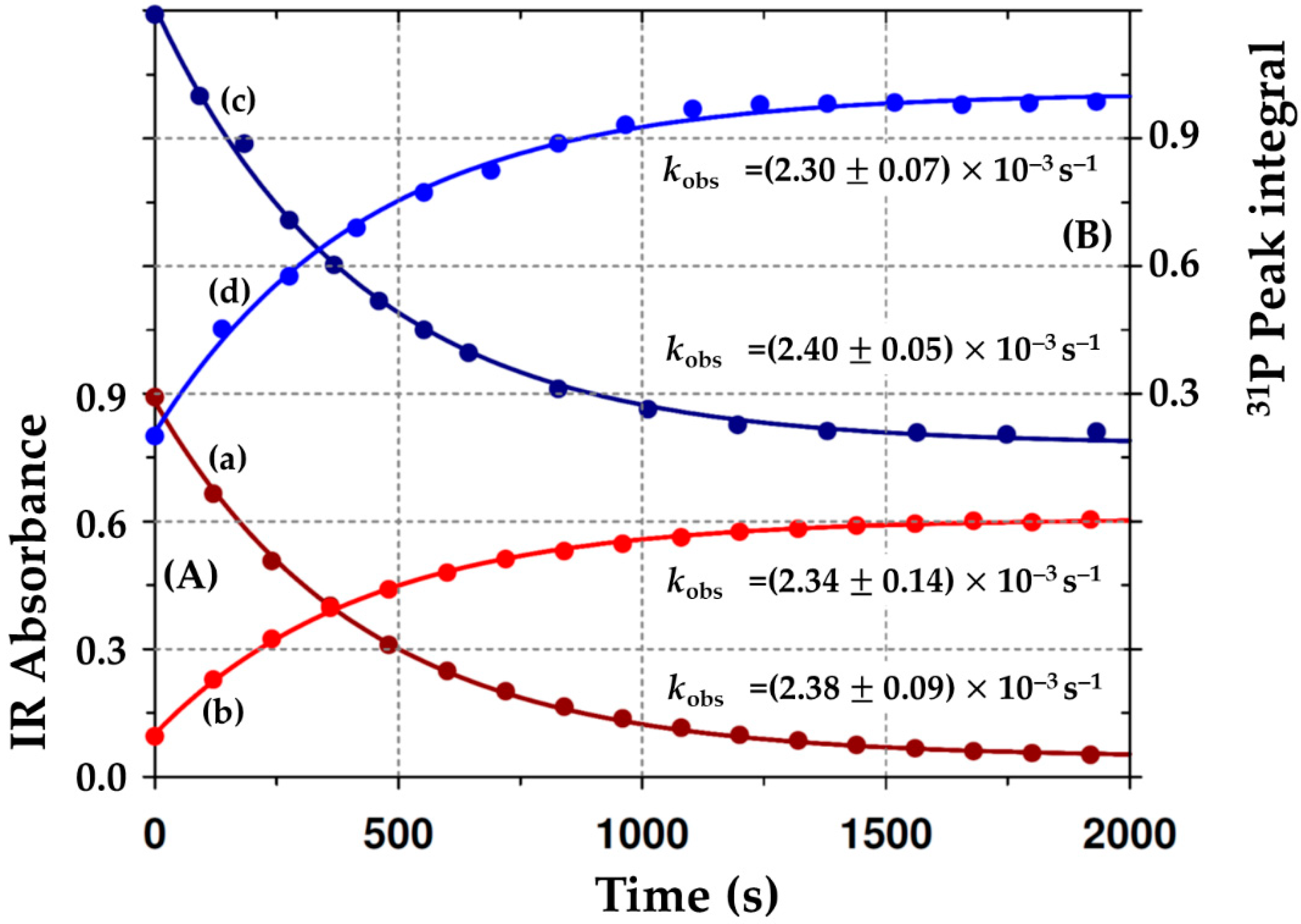 Inorganics | Free Full-Text | Structural Study Of Model Rhodium(I ...