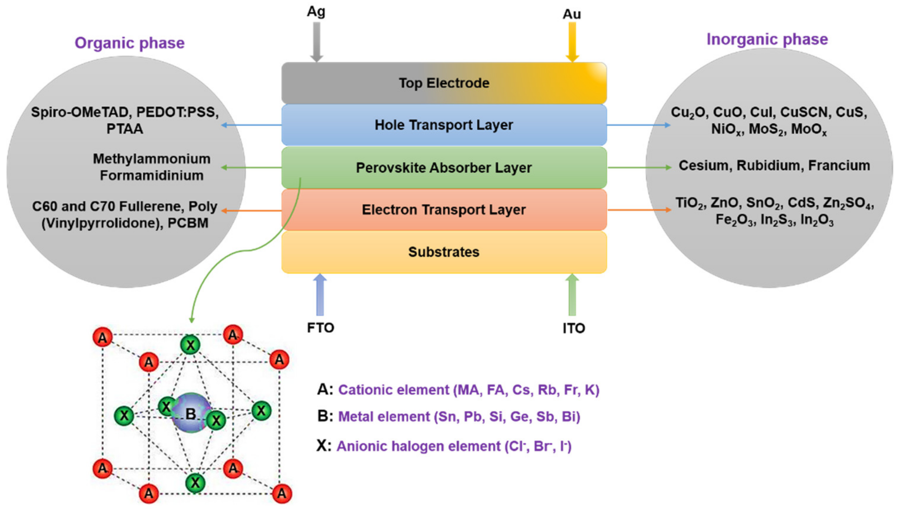 Inorganics 11 00003 g001