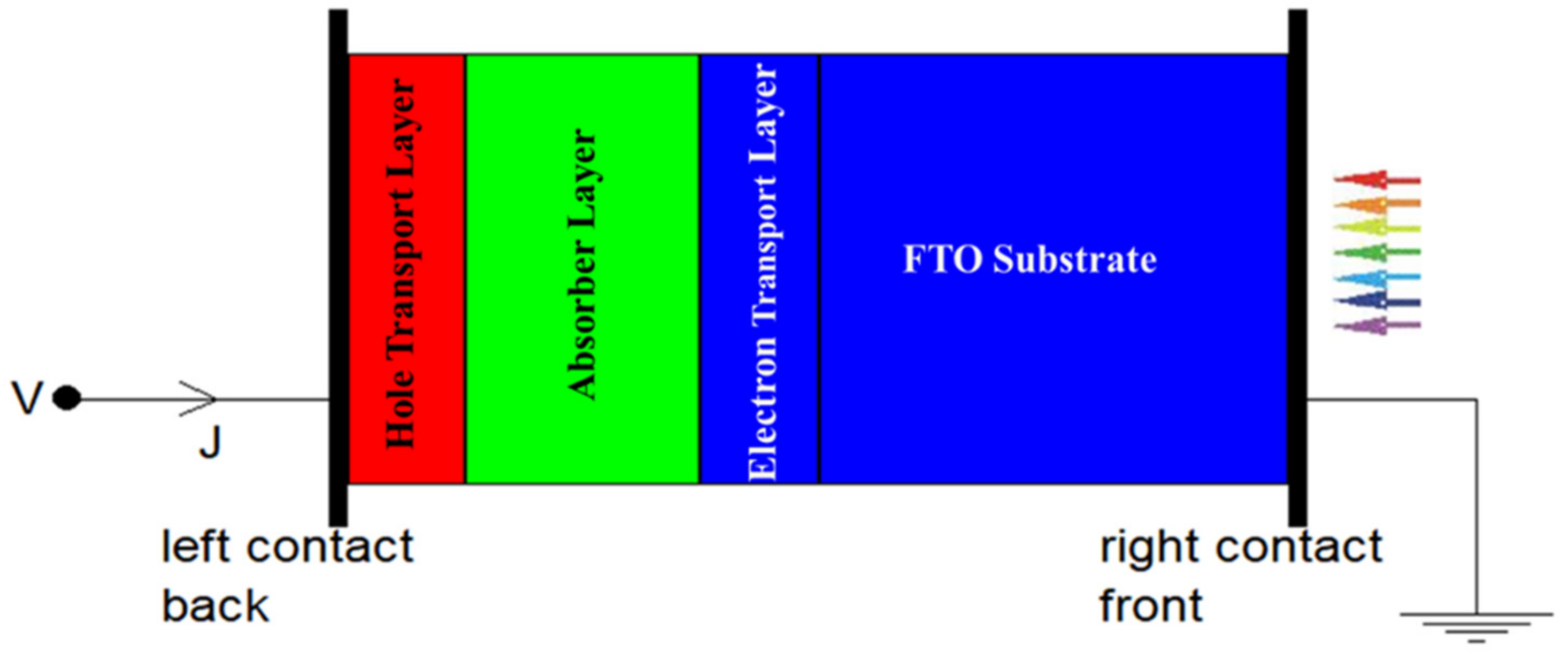 Inorganics 11 00003 g008