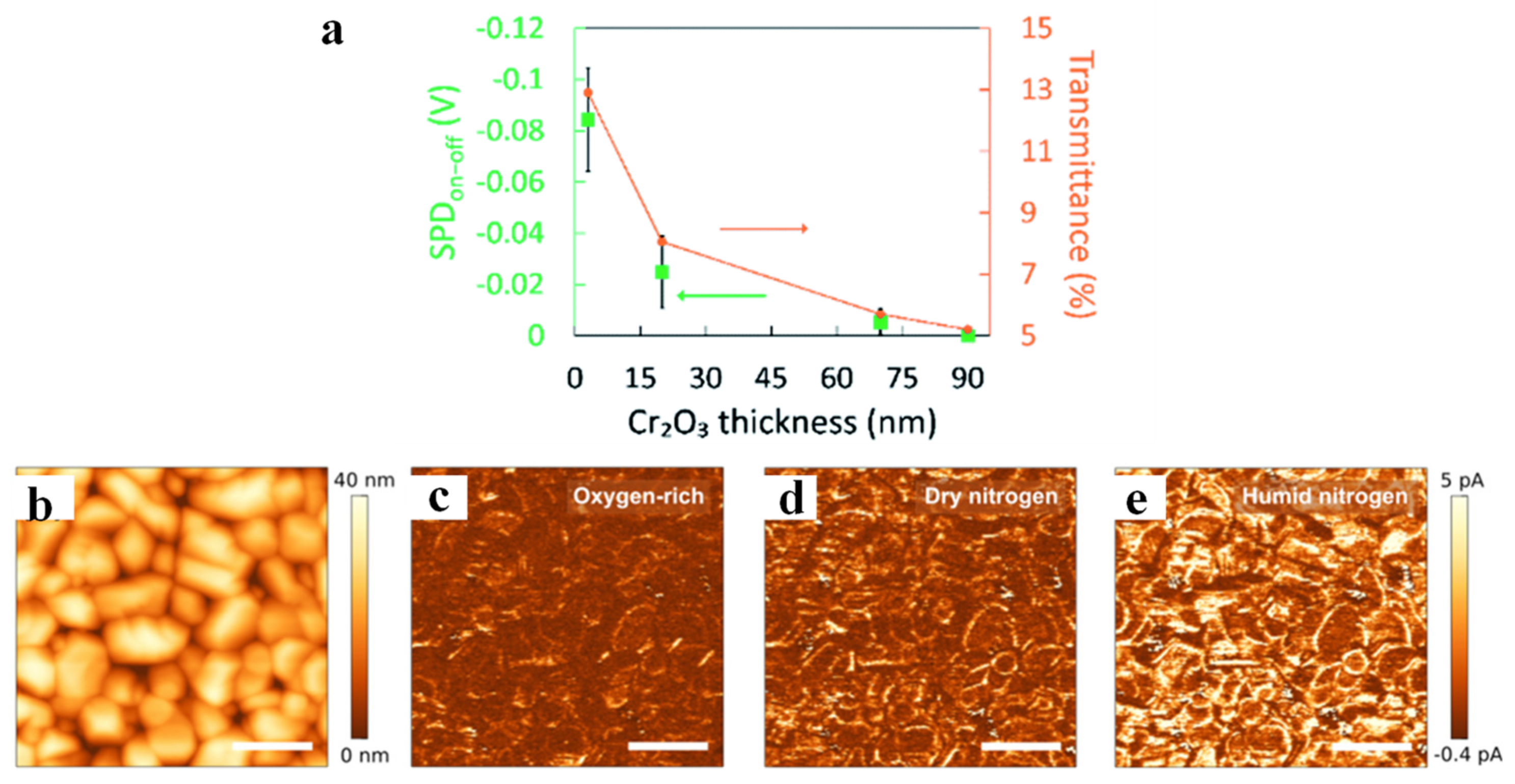 Inorganics 11 00016 g005