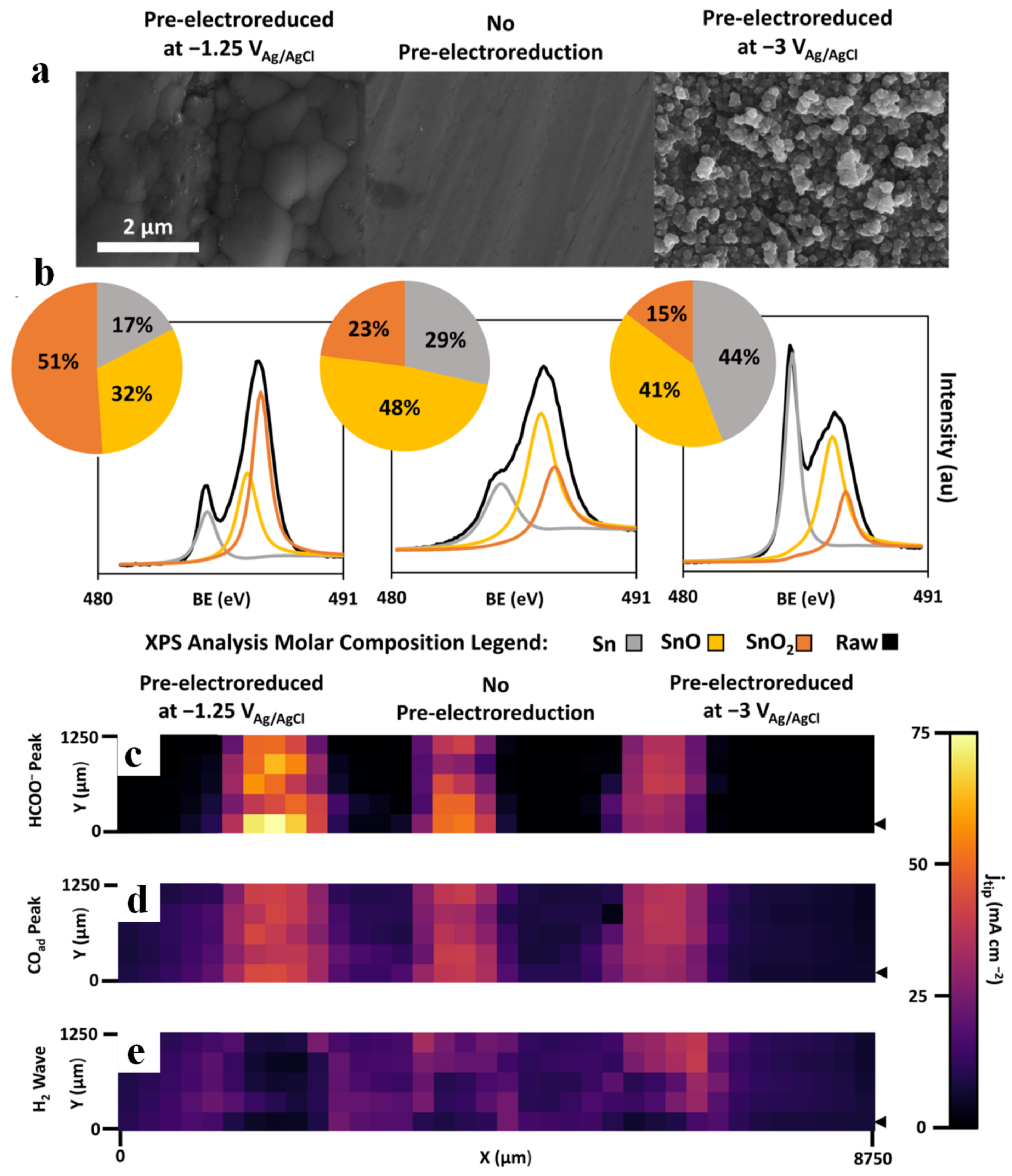 Inorganics 11 00016 g007