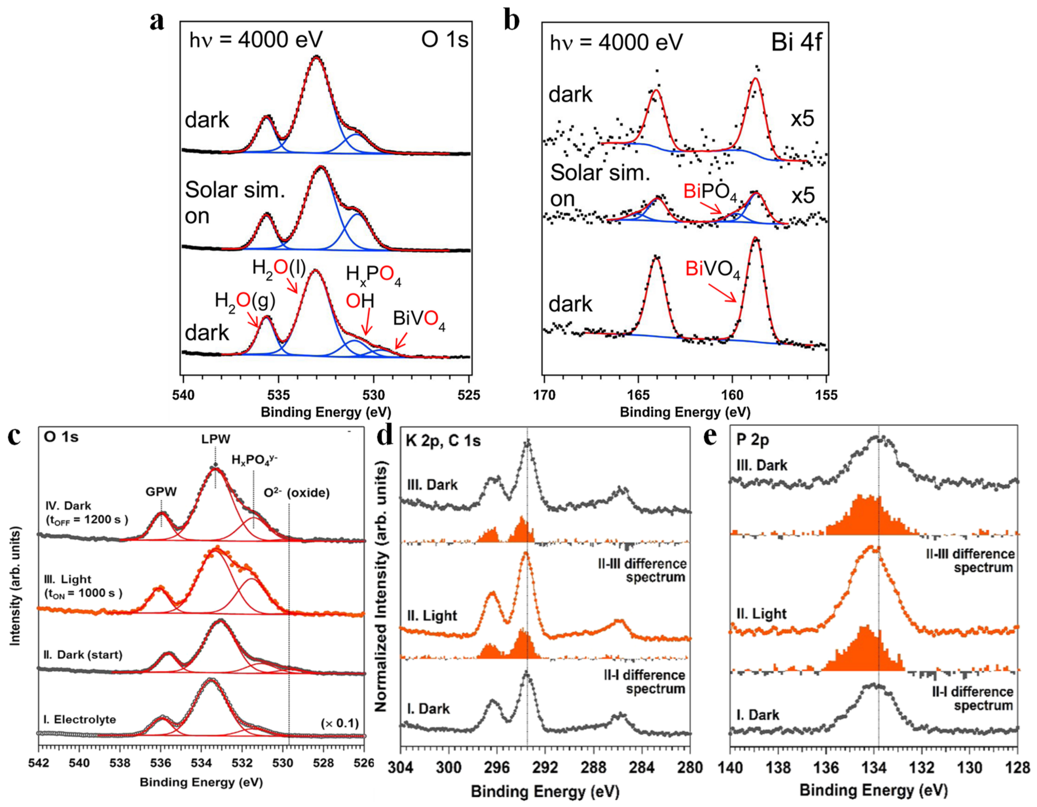 Inorganics 11 00016 g009