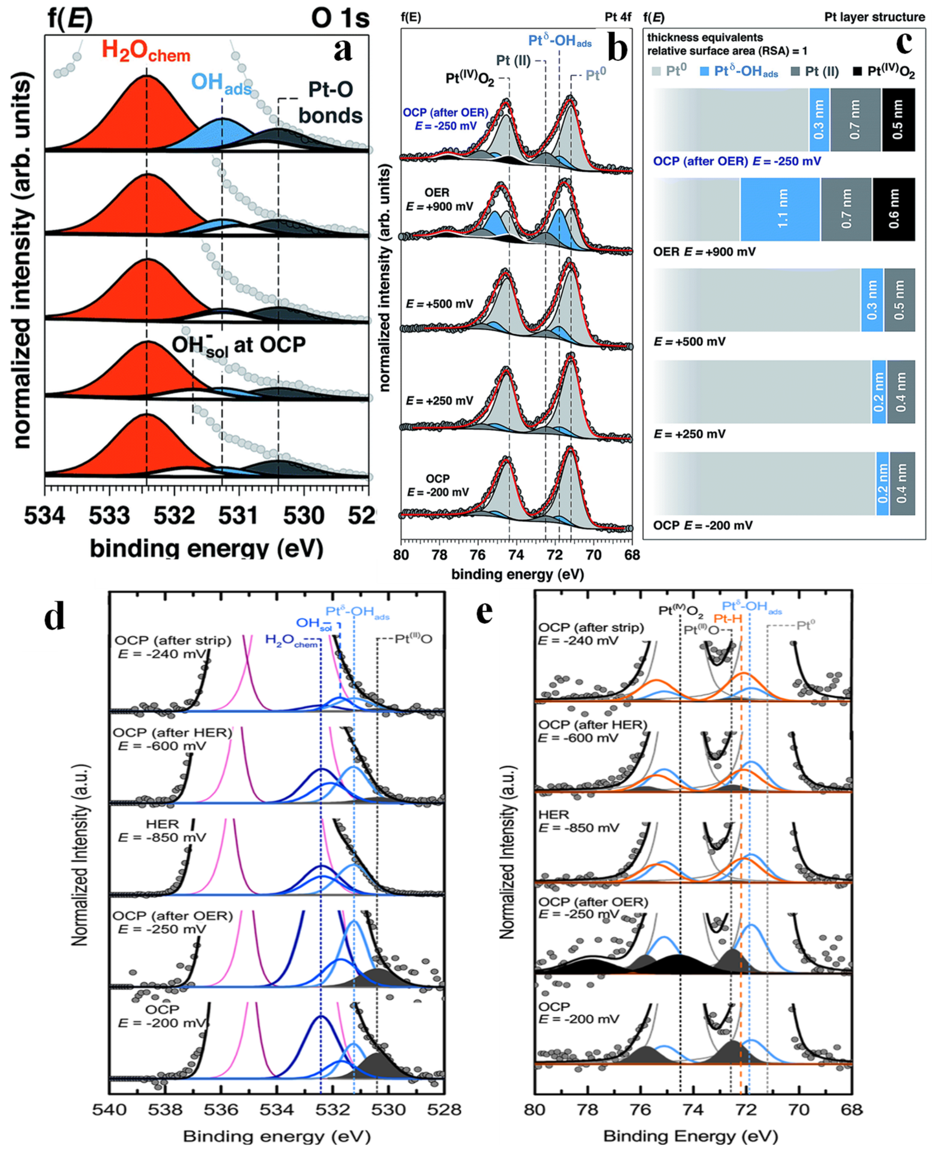 Inorganics 11 00016 g010