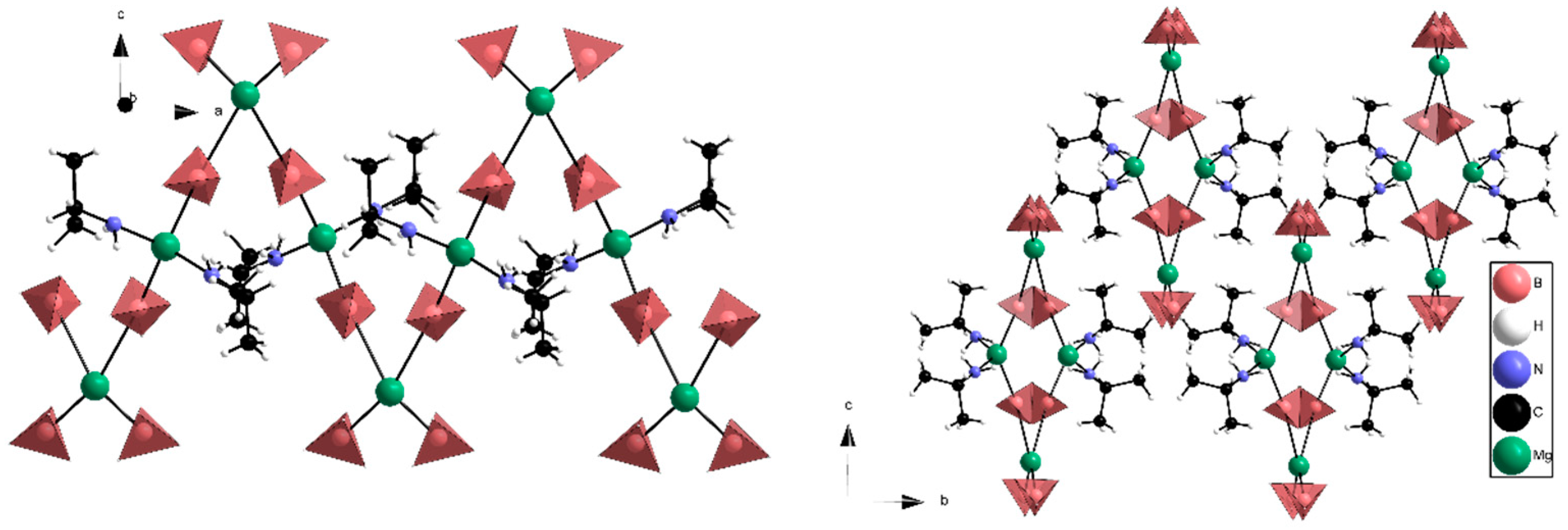 Inorganics | Free Full-Text | Synthesis, Structure And Mg2+ Ionic ...