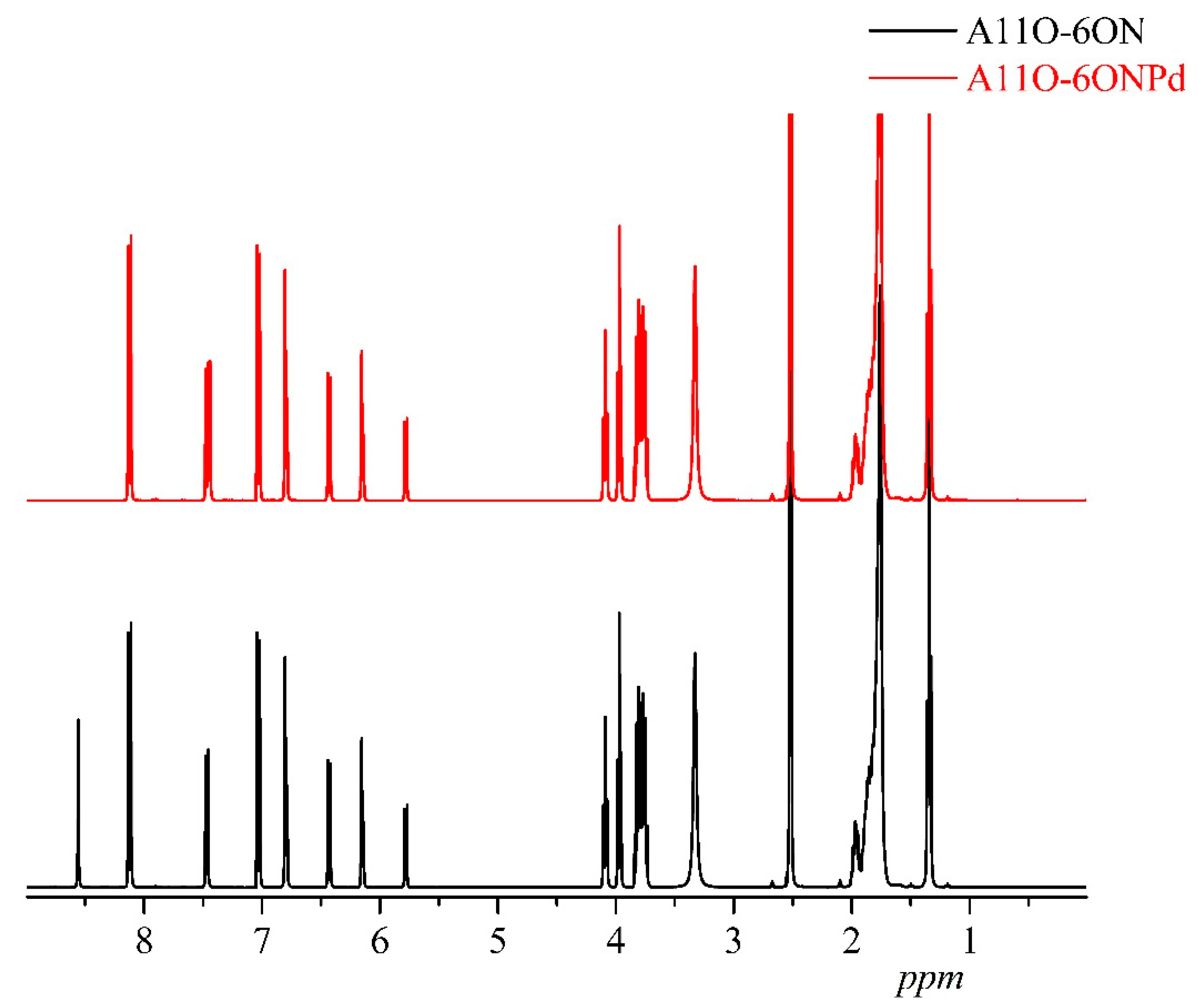Inorganics 11 00032 g002