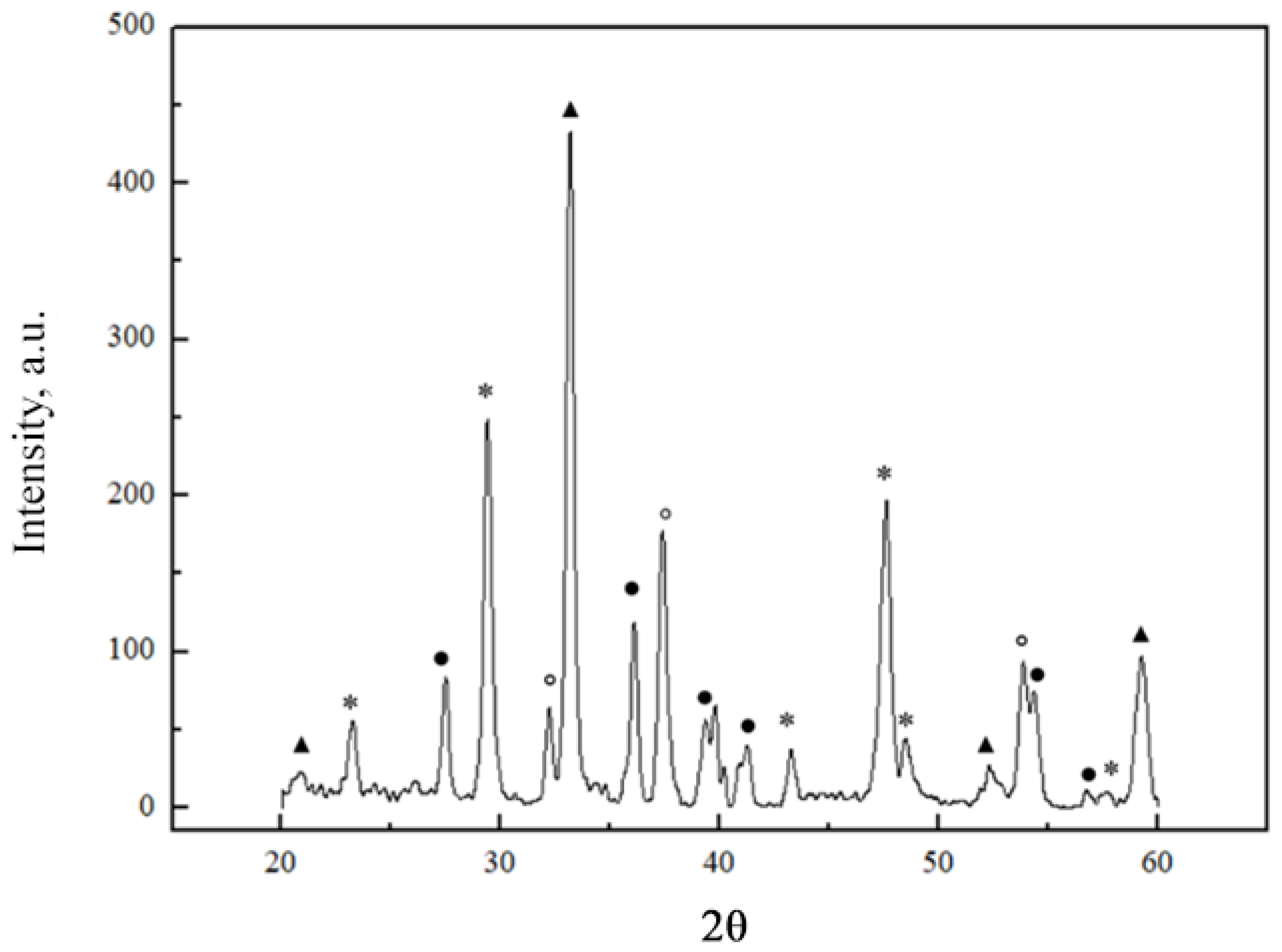Inorganics 11 00033 g001