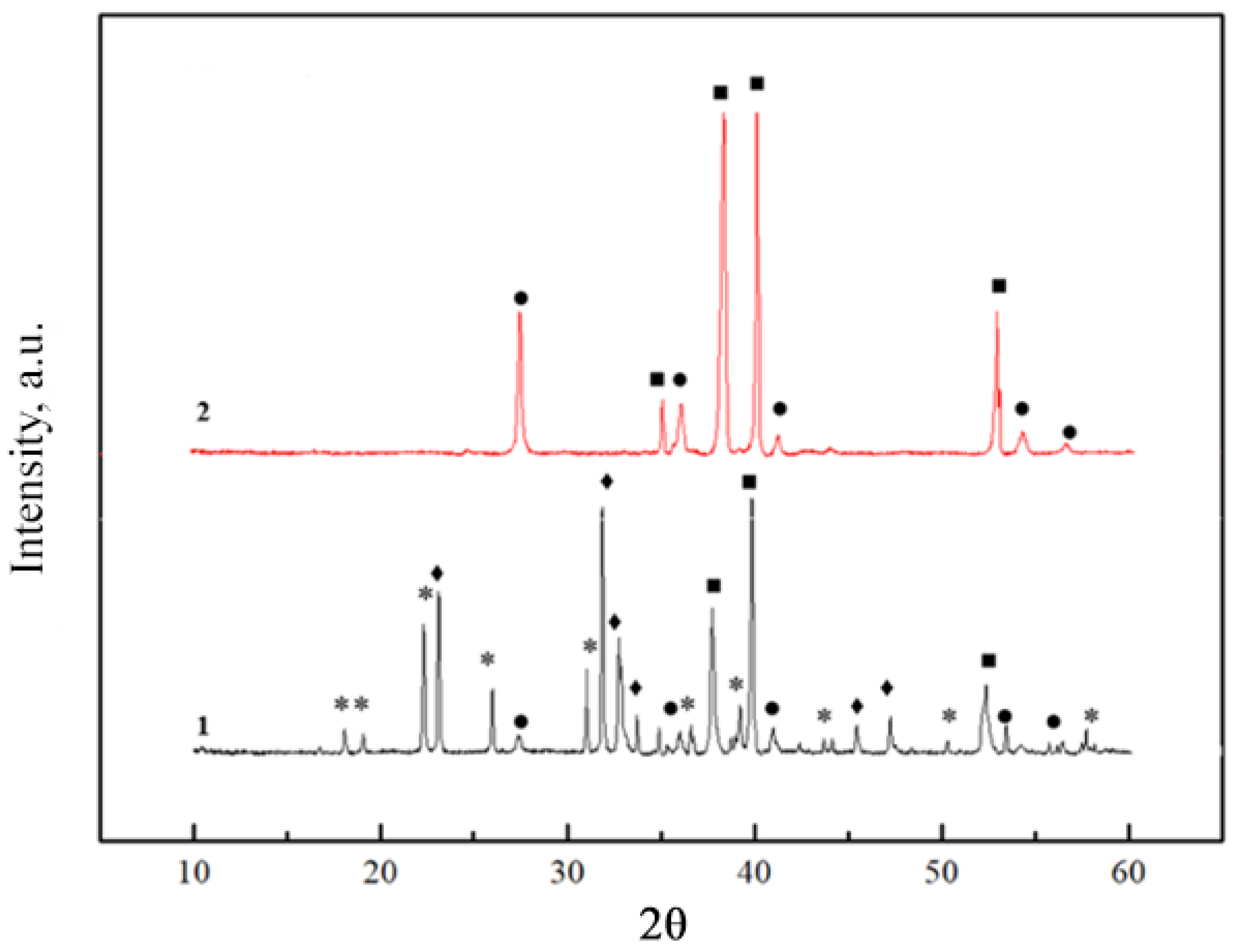 Inorganics 11 00033 g002