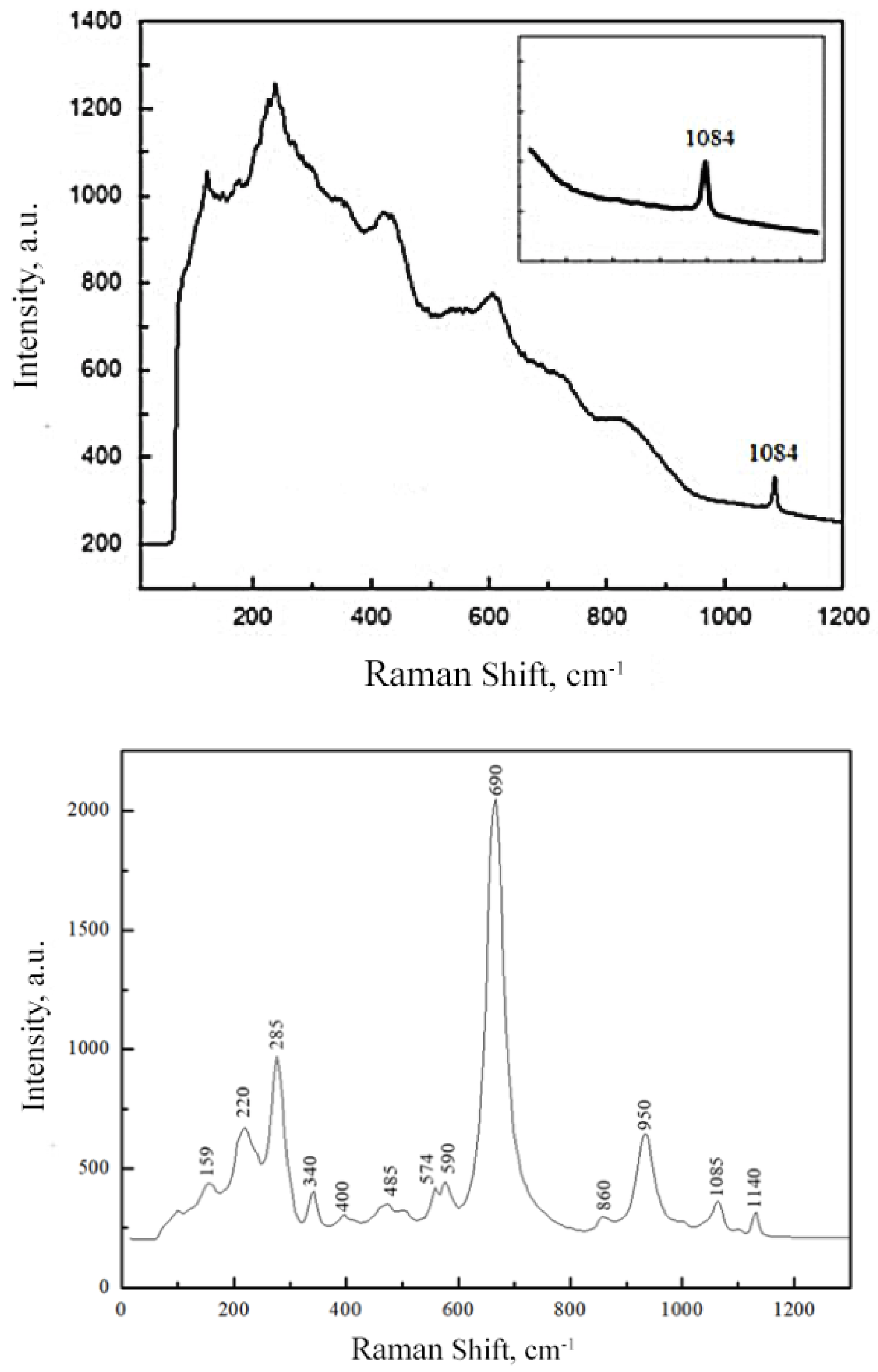 Inorganics 11 00033 g003