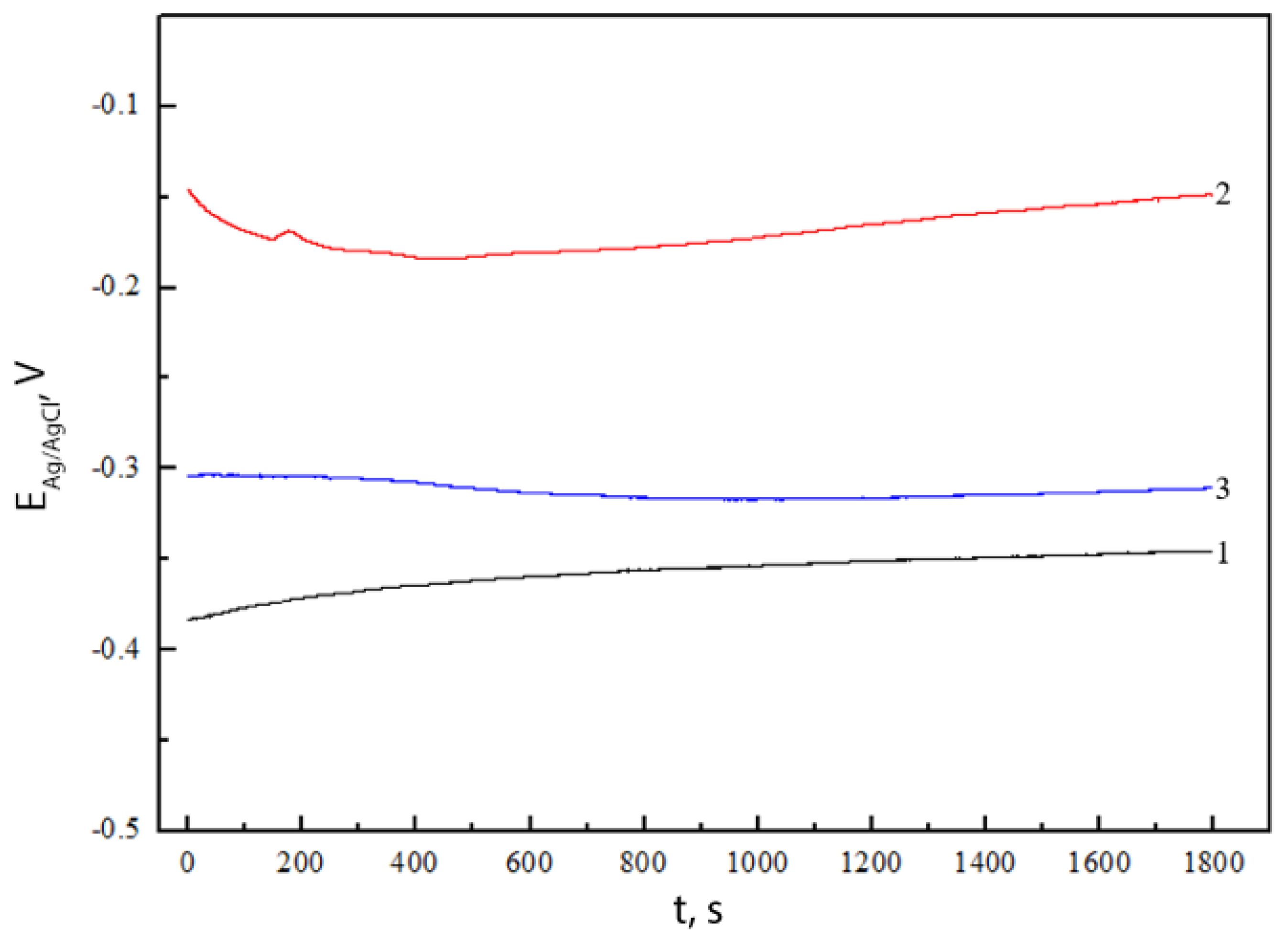 Inorganics 11 00033 g010