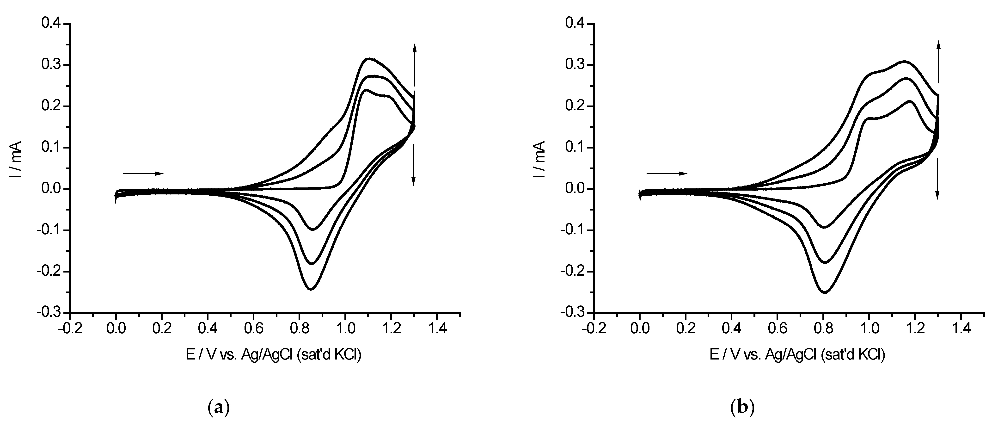Inorganics 11 00041 g002 Inorganics 11 00041 g002
