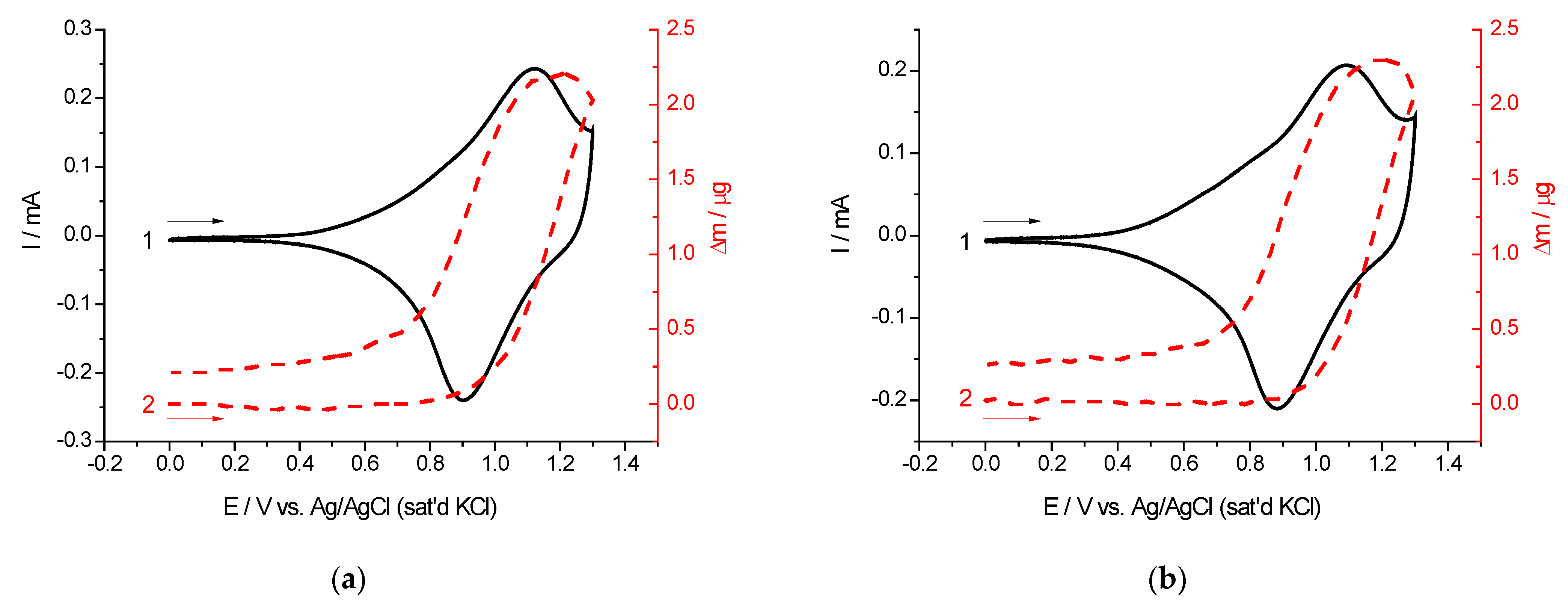 Inorganics 11 00041 g003 Inorganics 11 00041 g003