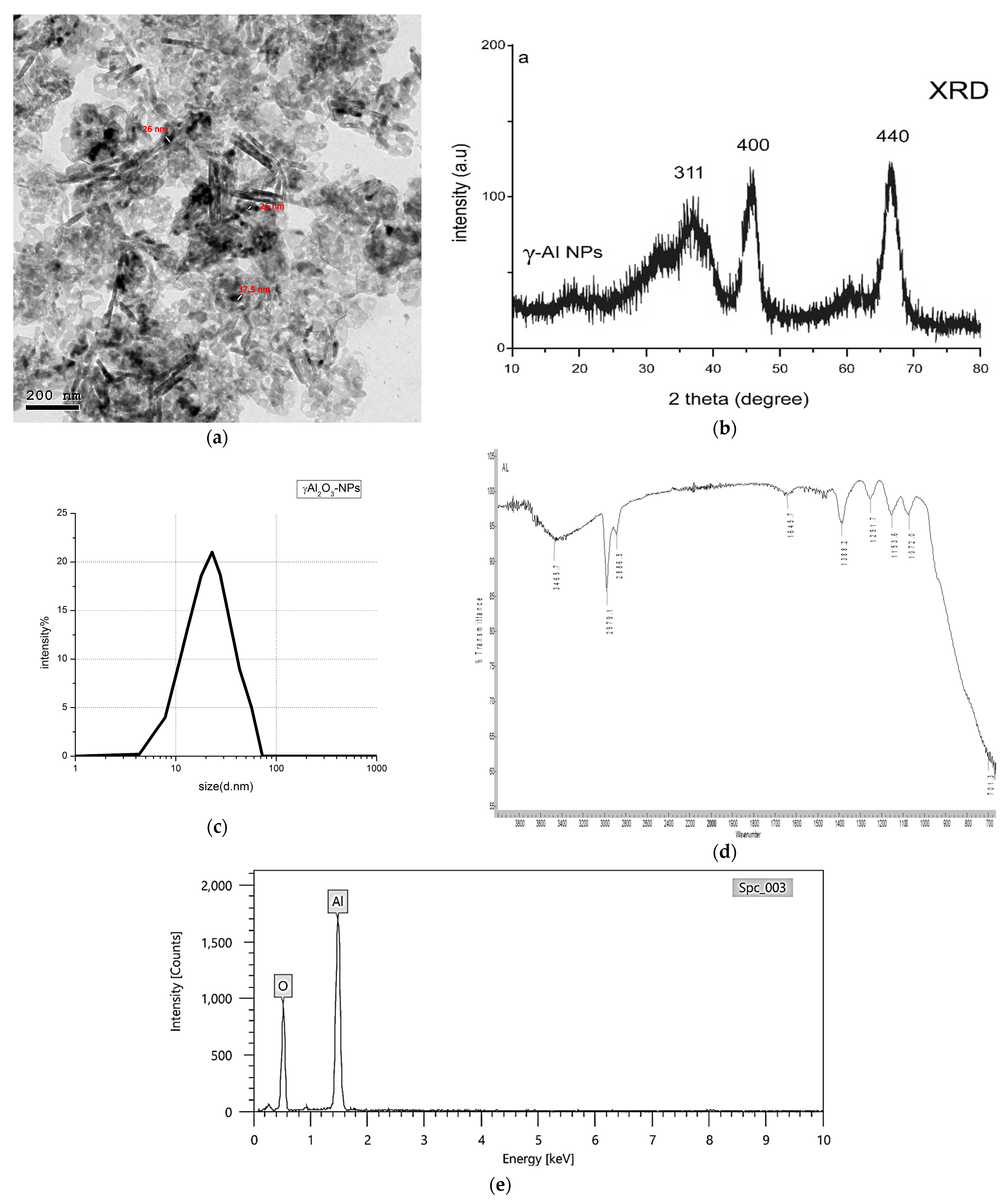 Inorganics 11 00042 g001 Inorganics 11 00042 g001