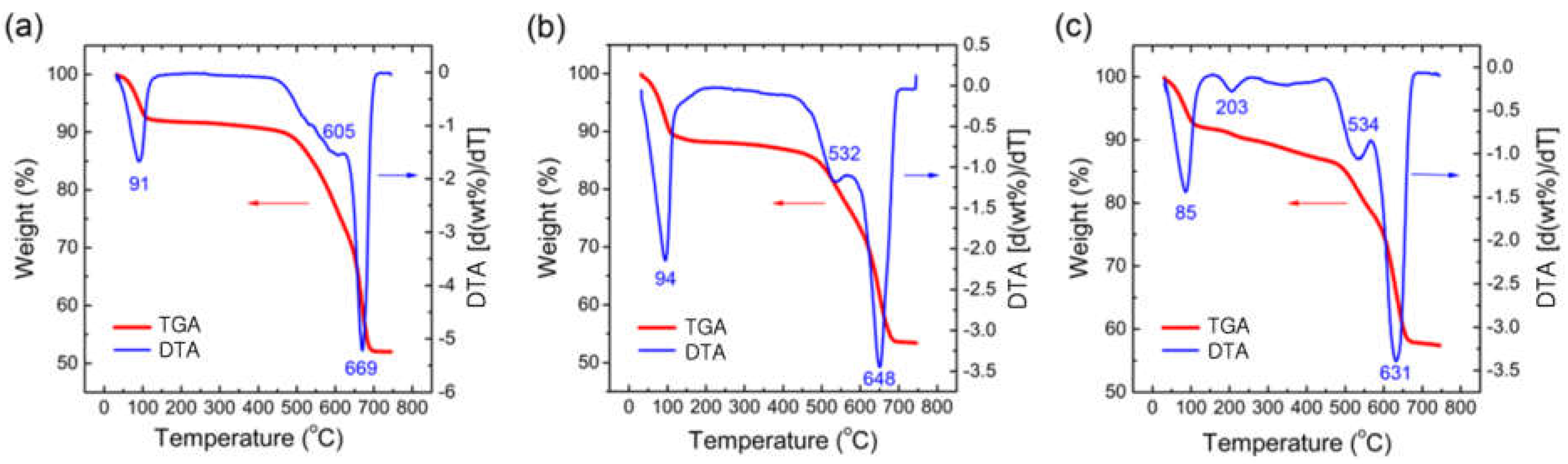 Inorganics | Free Full-Text | Combustion Synthesis of Nanocrystalline ...