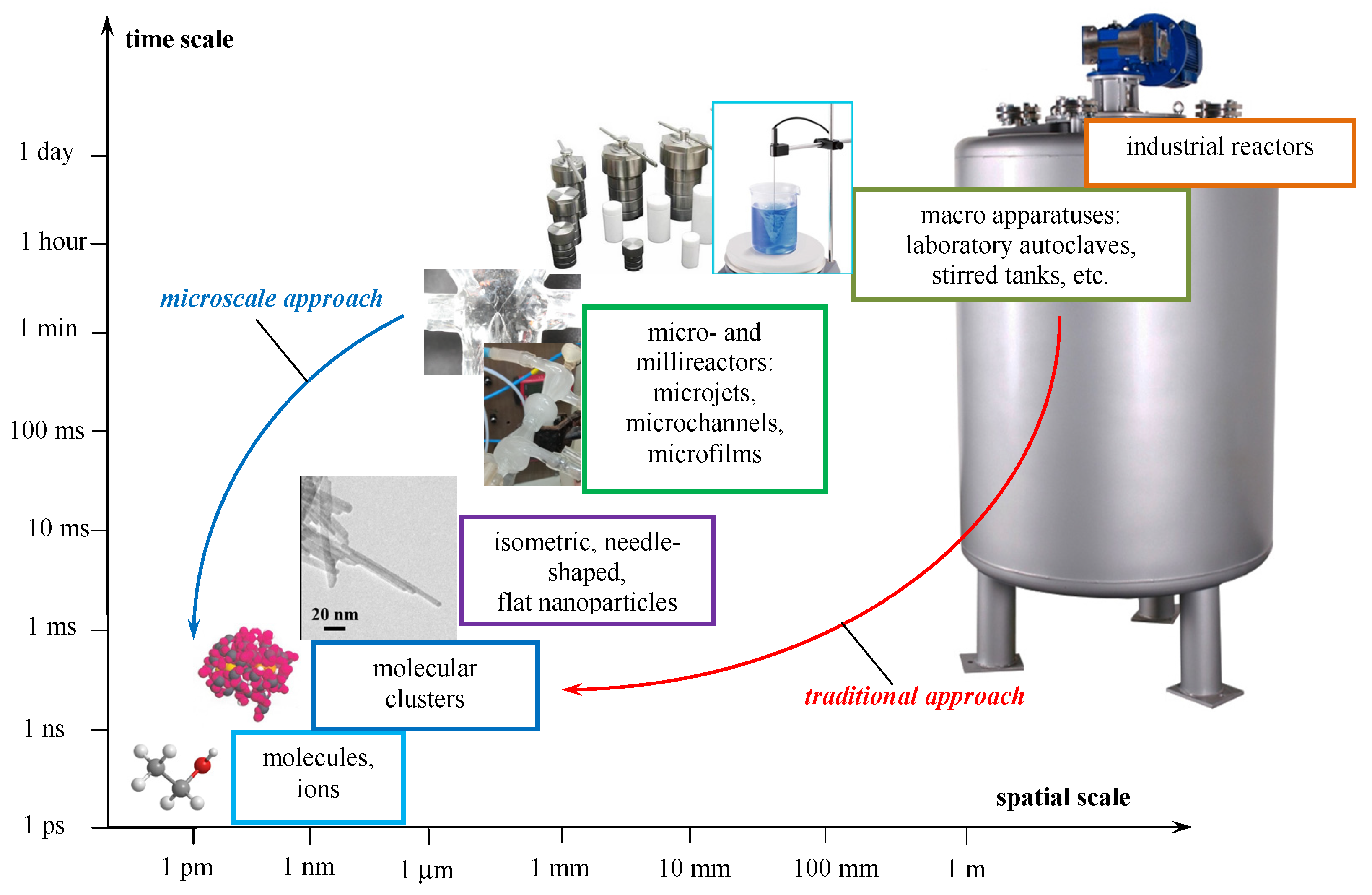 Inorganics 11 00049 g002