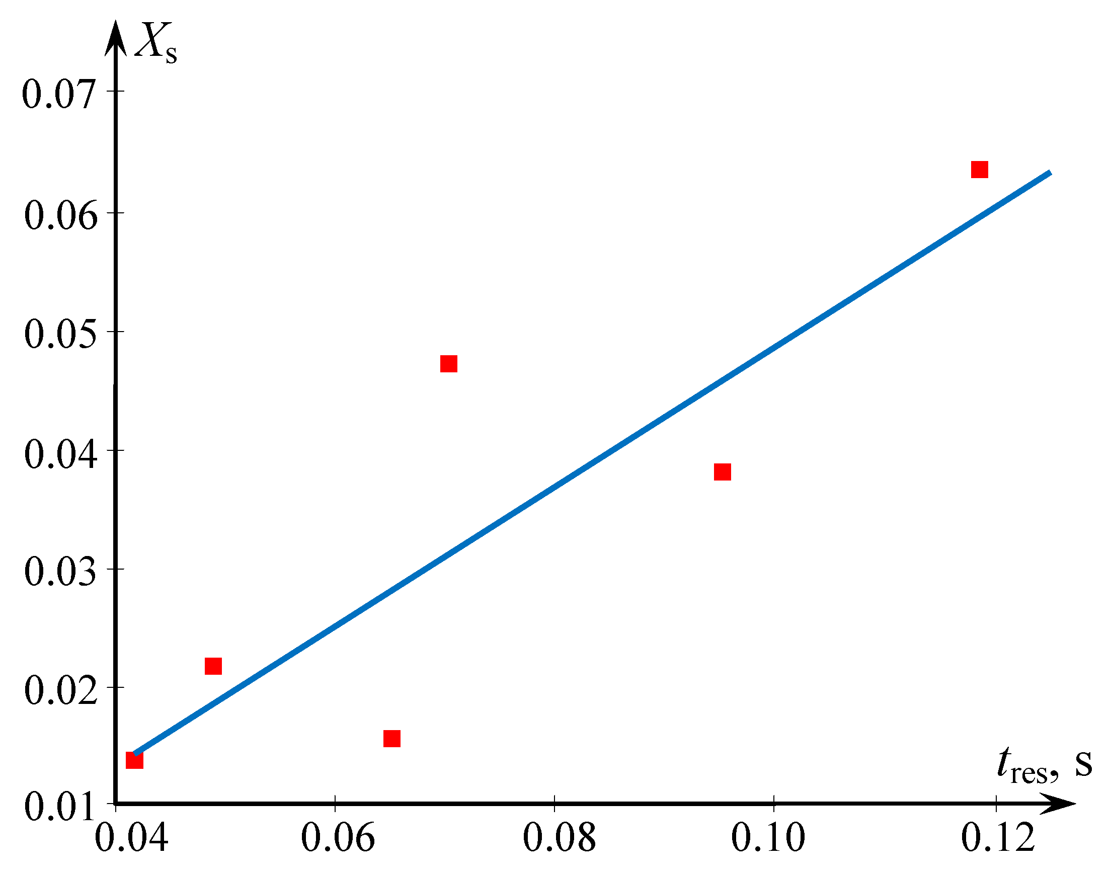 Inorganics 11 00049 g005