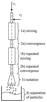 Inorganics 11 00049 i002