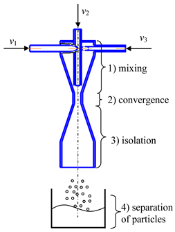 Inorganics 11 00049 i003
