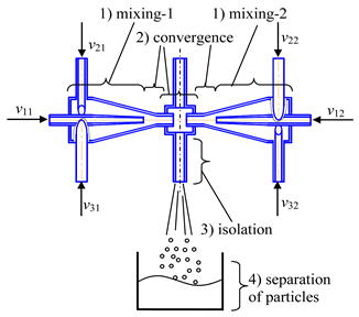 Inorganics 11 00049 i004