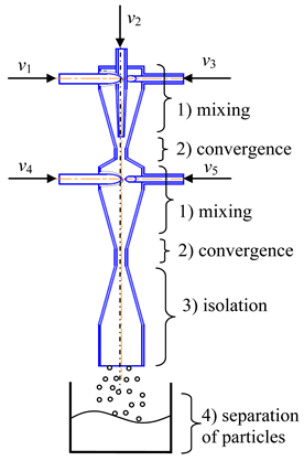 Inorganics 11 00049 i005
