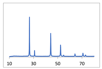 Inorganics 11 00049 i018