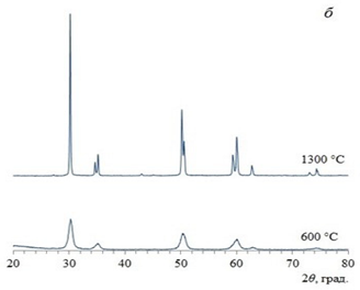 Inorganics 11 00049 i020