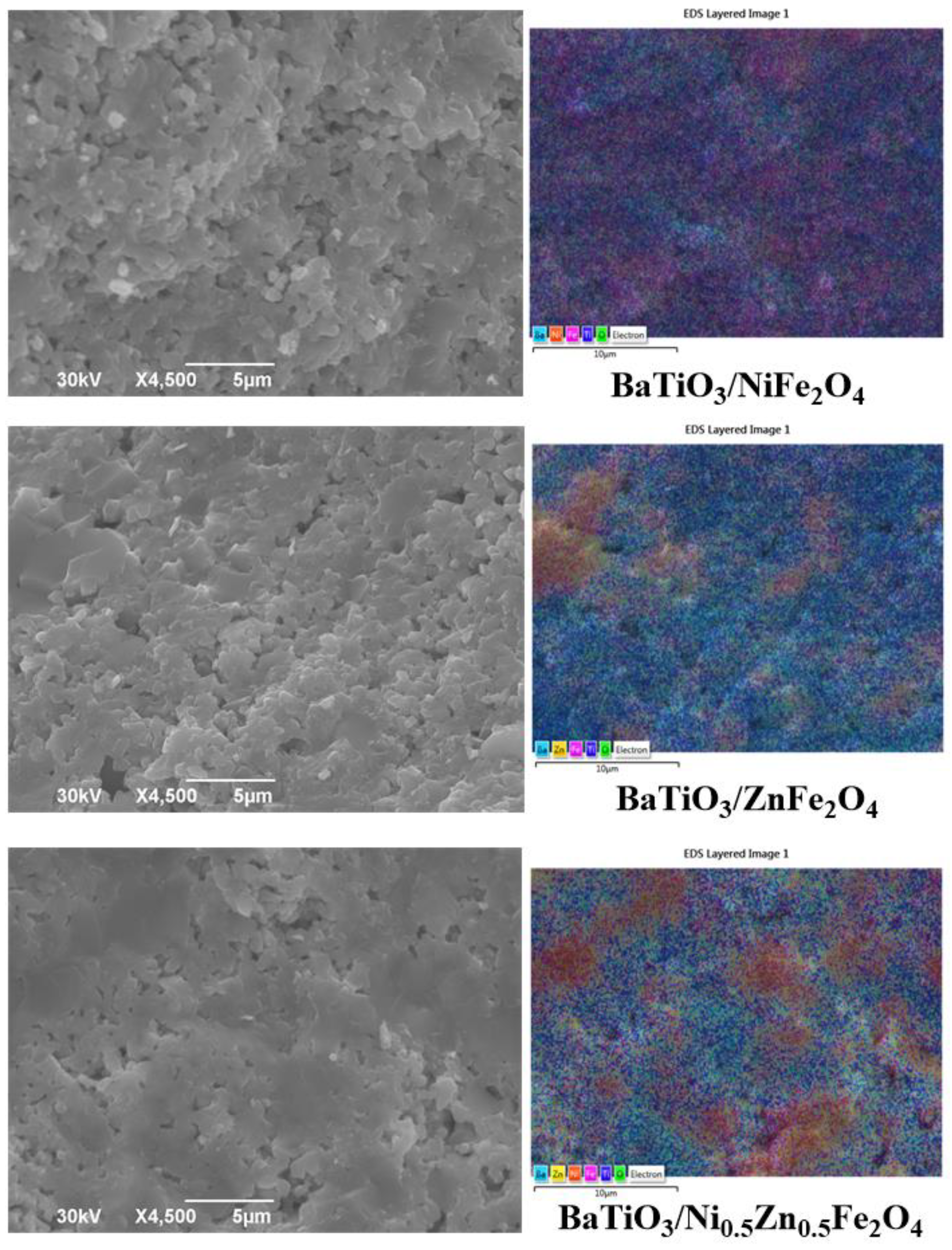 Inorganics | Free Full-Text | BaTiO3/NixZn1&minus;xFe2O4 (x = 0, 0.5, 1)  Composites Synthesized by Thermal Decomposition: Magnetic, Dielectric and  Ferroelectric Properties